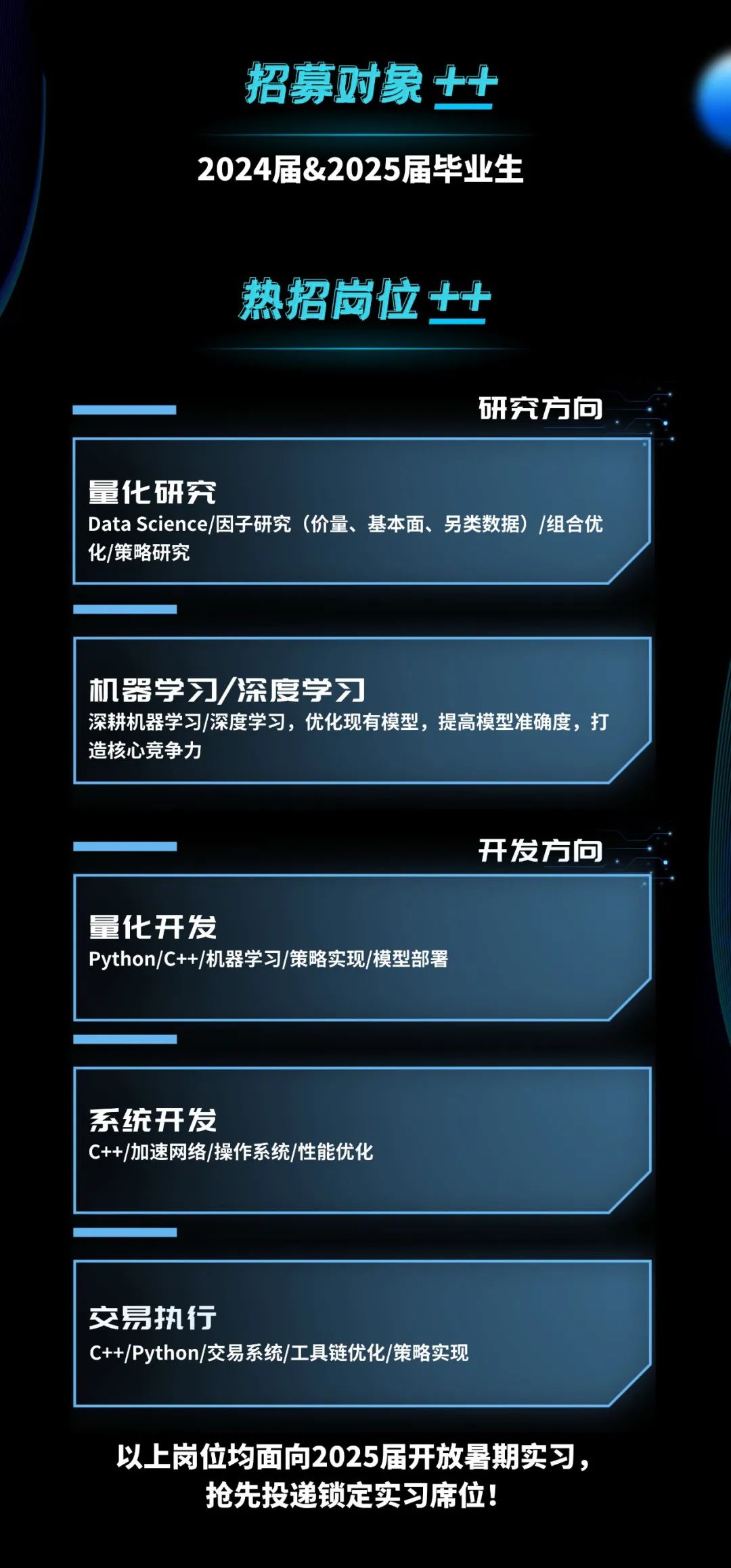 <p>招募对象++<br/>2024届&2025届毕业生</p>
<p>热招岗位++</p>
<p>研究方向</p>
<p>量化研究</p>
<p>Data Science/因子研究(价量、基本面、另类数据)/组合优<br/>化/策略研究</p>
<p>机器学习/深度学习</p>
<p>深耕机器学习/深度学习，优化现有模型，提高模型准确度，打<br/>造核心竞争力</p>
<p>开发方向</p>
<p>量化开发</p>
<p>Python/C++/机器学习/策略实现/模型部署</p>
<p>系统开发</p>
<p>C++/加速网络/操作系统/性能优化</p>
<p>交易执行</p>
<p>C++/Python/交易系统/工具链优化/策略实现</p>
<p>以上岗位均面向2025届开放暑期实习，</p>
<p>抢先投递锁定实习席位!</p>
