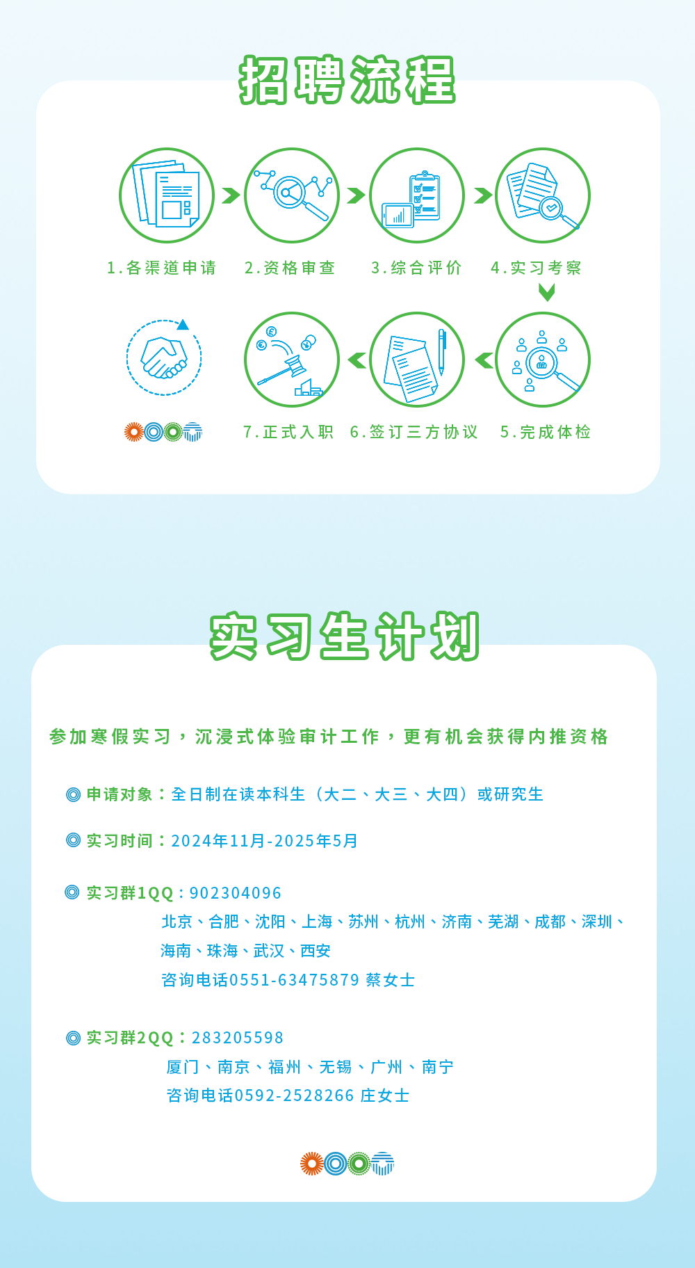 <p>招聘流程</p>
<p>(信);rp。自)</p>
<p>1.各渠道申请 2.资格审查3.综合评价4.实习考察</p>
<p>、8二8</p>
<p>、Wisa(2)</p>
<p>da</p>
<p>  赢7.正式入职6.签订三方协议 5.完成体检</p>
<p>实习生计划</p>
<p>参加寒假实习,沉浸式体验审计工作,更有机会获得内推资格</p>
<p> 申请对象:全日制在读本科生(大二、大三、大四)或研究生</p>
<p> 实习时间: 2024年11月-2025年5月</p>
<p> 实习群1QQ :902304096</p>
<p>北京、合肥、沈阳、上海、苏州、杭州、济南、芜湖、成都、深圳、</p>
<p>海南、珠海、武汉、西安</p>
<p>咨询电话0551-63475879蔡女士</p>
<p> 实习群2QQ: 283205598</p>
<p>厦门、南京、福州、无锡、广州、南宁</p>
<p>咨询电话0592-2528266庄女士</p>
<p>糕  标</p>
