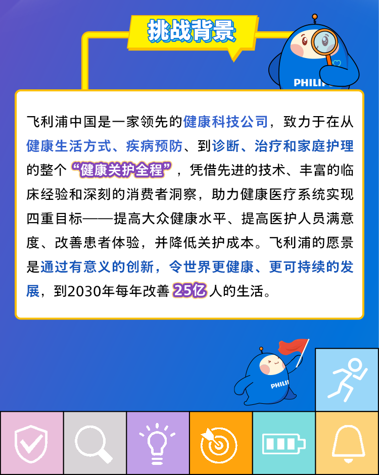 <p>挑战背景</p>
<p>PHILI</p>
<p>飞利浦中国是一家领先的健康科技公司，致力于在从<br/>健康生活方式、疾病预防、到诊断、治疗和家庭护理<br/>的整个“健康关护全程”，凭借先进的技术、丰富的临<br/>床经验和深刻的消费者洞察，助力健康医疗系统实现<br/>四重目标<br/>提高大众健康水平、提高医护人员满意<br/>度、改善患者体验，并降低关护成本。飞利浦的愿景<br/>是通过有意义的创新，令世界更健康、更可持续的发<br/>展，到2030年每年改善25亿人的生活。</p>
<p>1</p>
<p>万</p>
