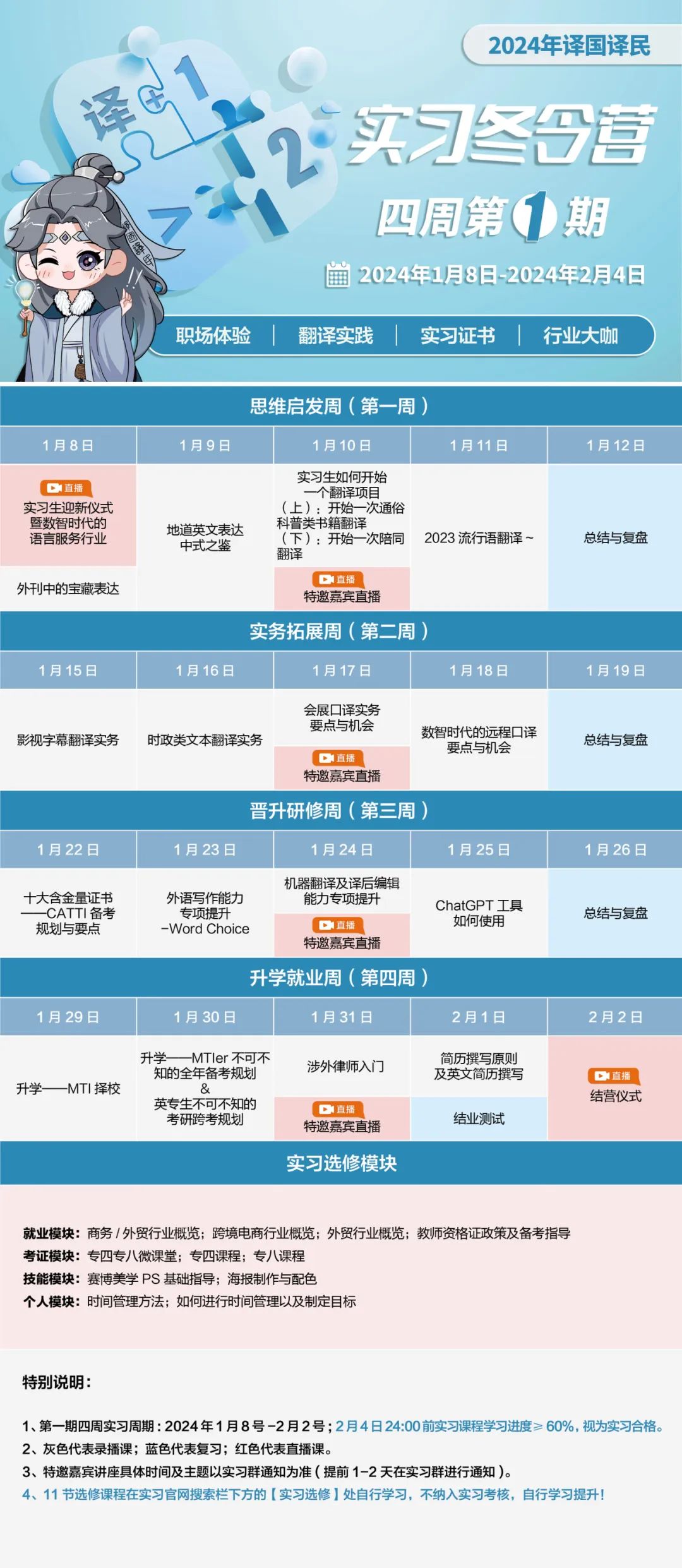 <p>译田1</p>
<p>2024年译国译民</p>
<p>，实习冬营</p>
<p>四周第期</p>
<p>2024年1月8日-2024年2月4日</p>
<p>职场体验</p>
<p>翻译实践| 实习证书 |行业大咖</p>
<p>思维启发周(第一周</p>
<p>1月8日</p>
<p>1月9日</p>
<p>1月10日</p>
<p>1月11日</p>
<p>1月12日</p>
<p>直播</p>
<p>实习生迎新仪式<br/>暨数智时代的<br/>语言服务行业</p>
<p>外刊中的宝藏表达</p>
<p>实习生如何开始</p>
<p>个翻译项目</p>
<p>(上):开始一次通俗</p>
<p>地道英文表达</p>
<p>科普类书籍翻译</p>
<p>中式之鉴</p>
<p>(下):开始一次陪同</p>
<p>2023流行语翻译~</p>
<p>翻译</p>
<p>直播</p>
<p>特邀嘉宾直播</p>
<p>实务拓展周(第二周)</p>
<p>总结与复盘</p>
<p>1月15日</p>
<p>1月16日</p>
<p>1月17日</p>
<p>1月18日</p>
<p>1月19日</p>
<p>影视字幕翻译实务</p>
<p>会展口译实务</p>
<p>要点与机会</p>
<p>数智时代的远程口译</p>
<p>时政类文本翻译实务</p>
<p>直播</p>
<p>要点与机会</p>
<p>特邀嘉宾直播</p>
<p>晋升研修周(第三周)</p>
<p>总结与复盘</p>
<p>1月22日</p>
<p>十大含金量证书</p>
<p>CATTI备考<br/>规划与要点</p>
<p>1月29日</p>
<p>1月23日</p>
<p>1月24日</p>
<p>1月25日</p>
<p>机器翻译及译后编辑</p>
<p>外语写作能力</p>
<p>能力专项提升</p>
<p>ChatGPT工具</p>
<p>专项提升</p>
<p>-Word Choice</p>
<p>直播</p>
<p>如何使用</p>
<p>特邀嘉宾直播</p>
<p>升学就业周(第四周)</p>
<p>1月30日</p>
<p>1月31日</p>
<p>2月1日</p>
<p>1月26日</p>
<p>总结与复盘</p>
<p>2月2日</p>
<p>升学一MTI择校</p>
<p>升学<br/>-MTler不可不<br/>知的全年备考规!<br/>英专生不可不知的<br/>考研跨考规划!</p>
<p>涉外律师入门</p>
<p>直播</p>
<p>特邀嘉宾直播</p>
<p>实习选修模块</p>
<p>简历撰写原则<br/>及英文简历撰写</p>
<p>结业测试</p>
<p>直播<br/>结营仪式</p>
<p>就业模块:商务/外贸行业概览;跨境电商行业概览;外贸行业概览;教师资格证政策及备考指导<br/>考证模块:专四专八微课堂;专四课程;专八课程</p>
<p>技能模块:赛博美学PS基础指导;海报制作与配色</p>
<p>个人模块:时间管理方法;如何进行时间管理以及制定目标</p>
<p>特别说明</p>
<p>1、第一期四周实习周期:2024年1月8号-2月2号;2月4日24:00前实习课程学习进度≥60%，视为实习合格。<br/>2、灰色代表录播课;蓝色代表复习;红色代表直播课。</p>
<p>3、特邀嘉宾讲座具体时间及主题以实习群通知为准(提前1-2天在实习群进行通知)。</p>
<p>4、11节选修课程在实习官网搜索栏下方的[实习选修]处自行学习，不纳入实习考核，自行学习提升!</p>
