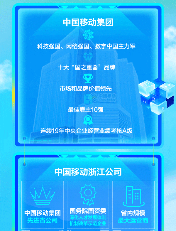 
<table>
<tr><td colspan="2">中国移动集团科技强国、网络强国、数字中国主力军十大“国之重器”品牌 市场和品牌价值领先最佳雇主10强O连续19年中央企业经营业绩考核A级</td>
</tr>
<tr><td colspan="2"></td>
</tr>
<tr><td colspan="2">中国移动浙江公司</td>
</tr>
<tr><td>wy中国移动集团先进省公司</td>
<td>服国务院国资委  省内规模深化人才发展体制 最大运营商机制改革示范企业 </td>
</tr>
</table>
