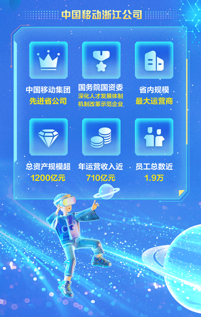 <p>B</p>
<p>总资产规模超年运营收入近员工总数近</p>
<p>1200亿元710亿元1.9万</p>
<table>
<tr><td colspan="2">iiilI中国移动浙江公司liimi</td>
</tr>
<tr><td colspan="2"></td>
</tr>
<tr><td>中国移动集团先进省公司a</td>
<td>日务院国资委 省内规模深化人才发展体制机制改革示范企业 最大运营商</td>
</tr>
</table>