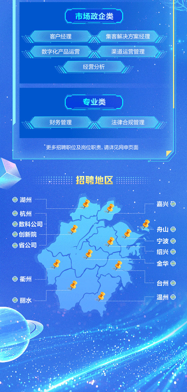 <p>市场政企类</p>
<p>客户经理集客解决方案经理</p>
<p>数字化产品运营风渠道运营管理</p>
<p>经营分析</p>
<p>C专业类</p>
<p>财务管理法律合规管理</p>
<p>更多招聘职位及岗位职责,请详见网申页面</p>
<p>招聘地区 </p>
<p>湖州</p>
<p>.嘉兴②</p>
<p>杭州</p>
<p>数科公司</p>
<p>舟山②</p>
<p>创新院</p>
<p>宁波⑥</p>
<p>省公司</p>
<p>In绍兴②</p>
<p>. 金华 </p>
<p>衢州</p>
<p>1... 台州④</p>
<p>丽水. 温州</p>