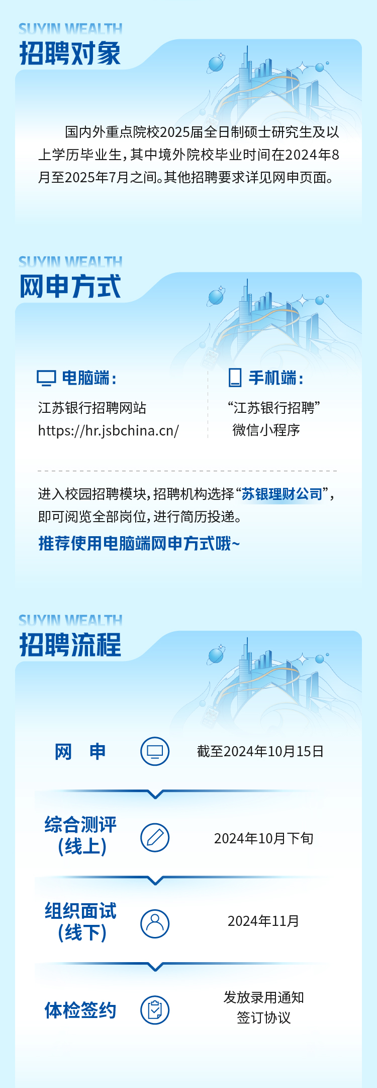 <p>招聘对象</p>
<p>国内外重点院校2025届全日制硕士研究生及以<br/>上学历毕业生,其中境外院校毕业时间在2024年8<br/>月至2025年7月之间。其他招聘要求详见网申页面。</p>
<p>SVINWEAITH<br/>网申方式</p>
<p>电脑端:</p>
<p>江苏银行招聘网站</p>
<p>https://hr.jsbchina.cn/</p>
<p>口手机端:<br/>&ldquo;江苏银行招聘&rsquo;<br/>微信小程序</p>
<p>进入校园招聘模块,招聘机构选择&ldquo;苏银理财公司&rdquo;<br/>即可阅览全部岗位,进行简历投递。</p>
<p>推荐使用电脑端网申方式哦~</p>
<p>招聘流程</p>
<p>网申</p>
<p>截至2024年10月15日</p>
<p>综合测评</p>
<p>(线上)</p>
<p>组织面试</p>
<p>(线下</p>
<p>2024年10月下旬</p>
<p>2024年11月</p>
<p>体检签约</p>
<p>发放录用通知<br/>签订协议</p>
