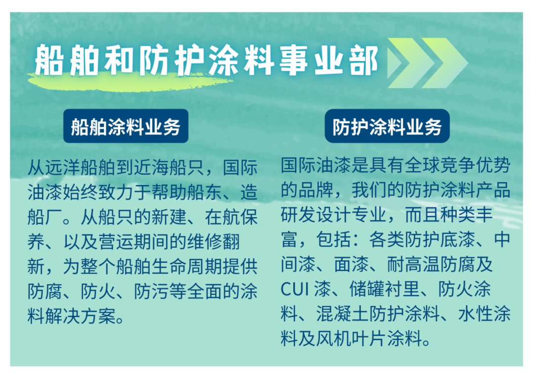<p>料及风机叶片涂料。</p>
<table>
<tr><td></td>
<td></td>
<td colspan="2">船舶和防护涂料事业部 >></td>
</tr>
<tr><td colspan="3">船舶涂料业务</td>
<td>防护涂料业务</td>
</tr>
</table>
