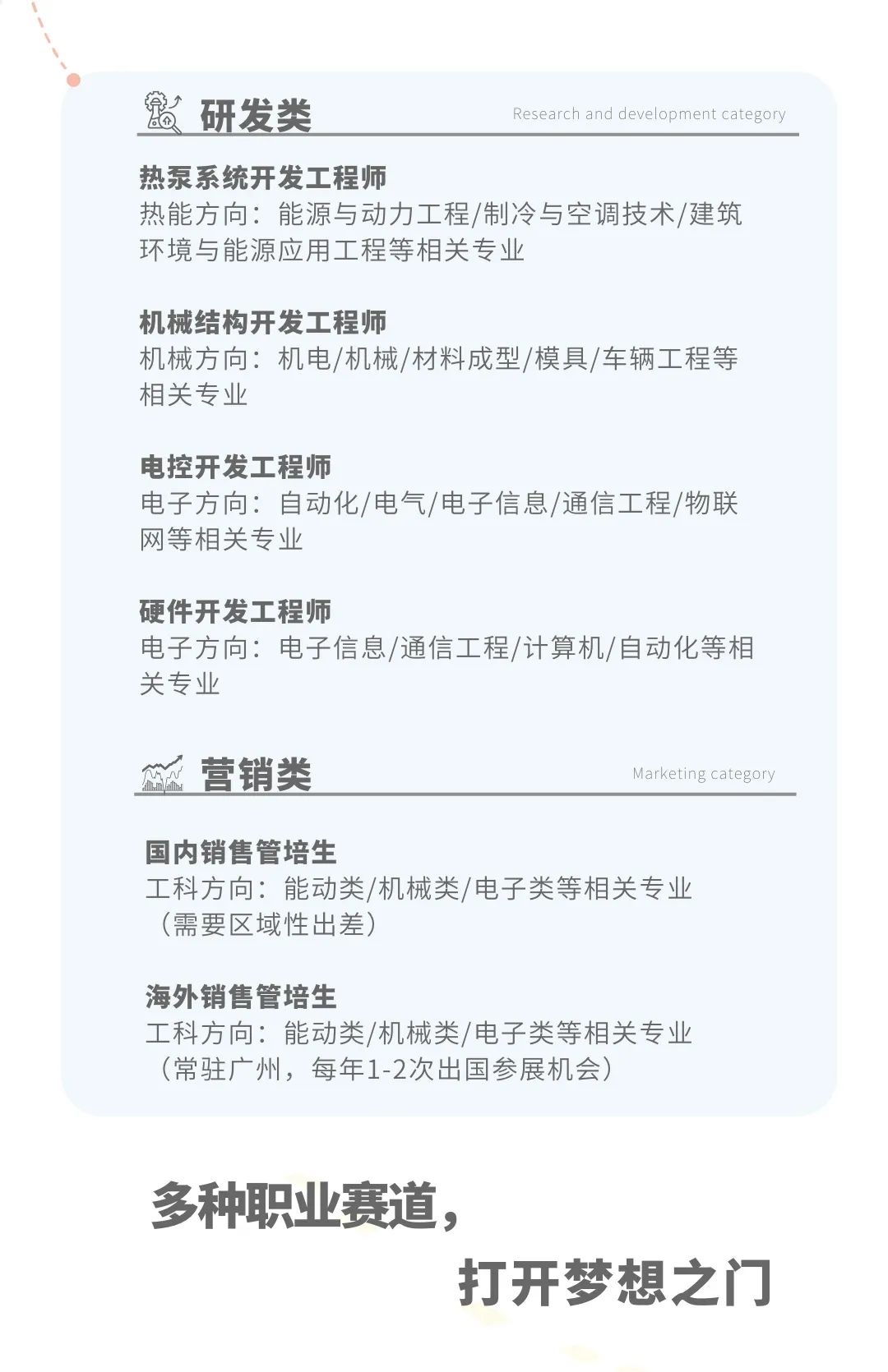 <p>研发类</p>
<p>Research and development category</p>
<p>热泵系统开发工程师</p>
<p>热能方向:能源与动力工程/制冷与空调技术/建筑<br/>环境与能源应用工程等相关专业</p>
<p>机械结构开发工程师</p>
<p>机械方向:机电/机械/材料成型/模具/车辆工程等<br/>相关专业</p>
<p>电控开发工程师</p>
<p>电子方向:自动化/电气/电子信息/通信工程/物联<br/>网等相关专业</p>
<p>硬件开发工程师</p>
<p>电子方向:电子信息/通信工程/计算机/自动化等相<br/>关专业</p>
<p>营销类</p>
<p>Marketing category</p>
<p>国内销售管培生</p>
<p>工科方向:能动类/机械类/电子类等相关专业<br/>(需要区域性出差)</p>
<p>海外销售管培生</p>
<p>工科方向:能动类/机械类/电子类等相关专业<br/>(常驻广州，每年1-2次出国参展机会</p>
<p>多种职业赛道，</p>
<p>打开梦想之门</p>
