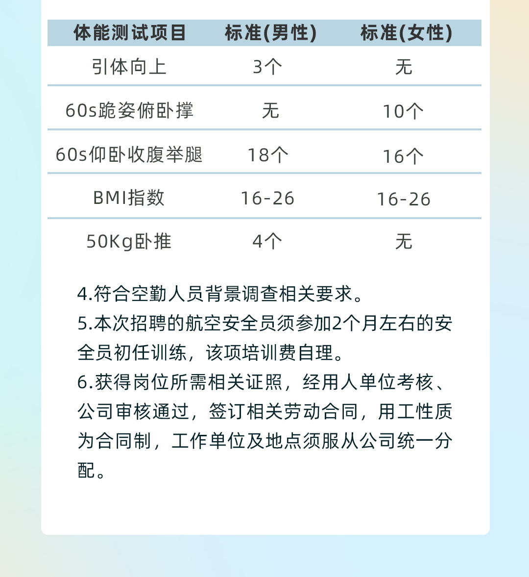 <p>体能测试项目<br/>引体向上</p>
<p>标准(男性)<br/>3个</p>
<p>标准(女性)<br/>无</p>
<p>60s跪姿俯卧撑<br/>60s仰卧收腹举腿<br/>BMI指数</p>
<p>无</p>
<p>18个<br/>16-26</p>
<p>10个</p>
<p>16个<br/>16-26</p>
<p>50Kg卧推</p>
<p>4个</p>
<p>无</p>
<p>4.符合空勤人员背景调查相关要求。</p>
<p>5.本次招聘的航空安全员须参加2个月左右的安<br/>全员初任训练,该项培训费自理。</p>
<p>6.获得岗位所需相关证照,经用人单位考核、<br/>公司审核通过,签订相关劳动合同,用工性质<br/>为合同制,工作单位及地点须服从公司统一分<br/>配。</p>