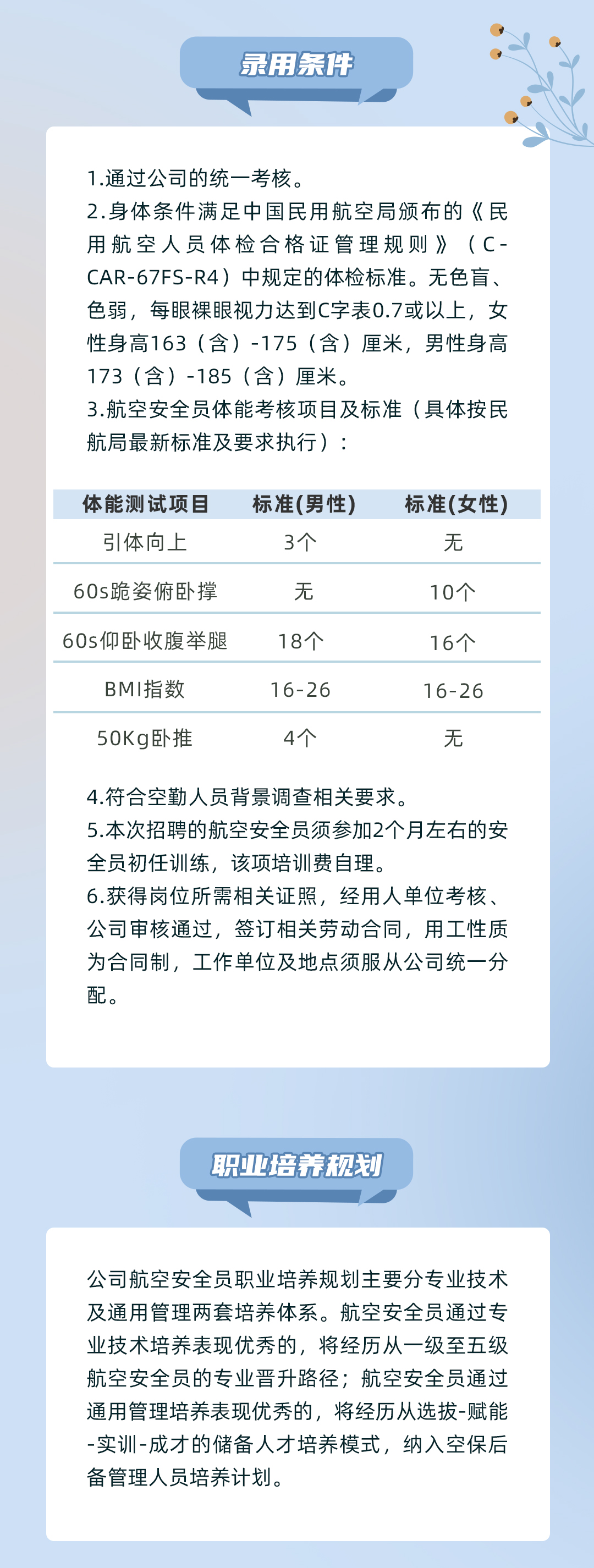 <p>最用条件</p>
<p>1.通过公司的统一考核。</p>
<p>2.身体条件满足中国民用航空局颁布的《民<br/>用航空人员体检合格证管理规则》(C<br/>CAR-67FS-R4)中规定的体检标准。无色盲、<br/>色弱,每眼裸眼视力达到C字表0.7或以上,女<br/>性身高163(含)-175(含)厘米,男性身高<br/>173(含)-185(含)厘米。</p>
<p>3.航空安全员体能考核项目及标准(具体按民<br/>航局最新标准及要求执行):</p>
<p>体能测试项目<br/>引体向上</p>
<p>标准(男性)<br/>3个</p>
<p>标准(女性)<br/>无</p>
<p>60s跪姿俯卧撑</p>
<p>无</p>
<p>10个</p>
<p>60s仰卧收腹举腿<br/>BMI指数</p>
<p>50Kg卧推</p>
<p>18个</p>
<p>16-26</p>
<p>4个</p>
<p>16个</p>
<p>16-26</p>
<p>无</p>
<p>4.符合空勤人员背景调查相关要求。</p>
<p>5.本次招聘的航空安全员须参加2个月左右的安<br/>全员初任训练,该项培训费自理。</p>
<p>6.获得岗位所需相关证照,经用人单位考核、<br/>公司审核通过,签订相关劳动合同,用工性质<br/>为合同制,工作单位及地点须服从公司统一分<br/>配。</p>
<p>职亚培养规划</p>
<p>公司航空安全员职业培养规划主要分专业技术<br/>及通用管理两套培养体系。航空安全员通过专<br/>业技术培养表现优秀的,将经历从一级至五级<br/>航空安全员的专业晋升路径;航空安全员通过<br/>通用管理培养表现优秀的,将经历从选拔-赋能<br/>-实训-成才的储备人才培养模式,纳入空保后<br/>备管理人员培养计划。</p>