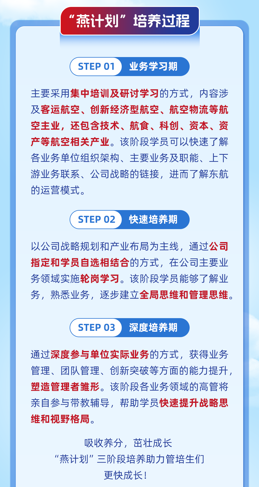 <p>“燕计划”培养过程</p>
<p>STEP 01业务学习期</p>
<p>主要采用集中培训及研讨学习的方式,内容涉</p>
<p>及客运航空、创新经济型航空、航空物流等航</p>
<p>空主业,还包含技术、航食、科创、资本、资</p>
<p>产等航空相关产业。该阶段学员可以快速了解</p>
<p>各业务单位组织架构、主要业务及职能、上下</p>
<p>游业务联系、公司战略的链接,进而了解东航</p>
<p>的运营模式。</p>
<p>STEP 02快速培养期</p>
<p>以公司战略规划和产业布局为主线,通过公司</p>
<p>指定和学员自选相结合的方式,在公司主要业</p>
<p>务领域实施轮岗学习。该阶段学员能够了解业</p>
<p>务,熟悉业务,逐步建立全局思维和管理思维。</p>
<p>STEP 03深度培养期</p>
<p>通过深度参与单位实际业务的方式,获得业务</p>
<p>管理、团队管理、创新突破等方面的能力提升,</p>
<p>塑造管理者雏形。该阶段各业务领域的高管将</p>
<p>亲自参与带教辅导,帮助学员快速提升战略思</p>
<p>维和视野格局。</p>
<p>吸收养分,茁壮成长</p>
<p>“燕计划”三阶段培养助力管培生们</p>
<p>更快成长!</p>
