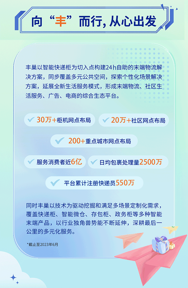 <p>向“丰”而行,从心出发</p>
<p>丰巢以智能快递柜为切入点构建24h自助的末端物流解<br/>决方案，同步覆盖多元公共空间，探索个性化场景解决<br/>方案，延展全新生活服务模式，形成末端物流、社区生<br/>活服务、广告、电商的综合生态平台。</p>
<p>30万+柜机网点布局</p>
<p>20万+社区网点布局</p>
<p>200+重点城市网点布局</p>
<p>服务消费者近6亿</p>
<p>日均包裹处理量2500万</p>
<p>平台累计注册快递员550万</p>
<p>同时丰巢以技术为驱动挖掘和满足多场景定制化需求，<br/>覆盖快递柜、智能微仓、存包柜、政务柜等多种智能<br/>末端产品，以行业独角兽势能不断延伸，深耕最后一<br/>公里的多元化服务。</p>
<p>*截止至2023年6月</p>
