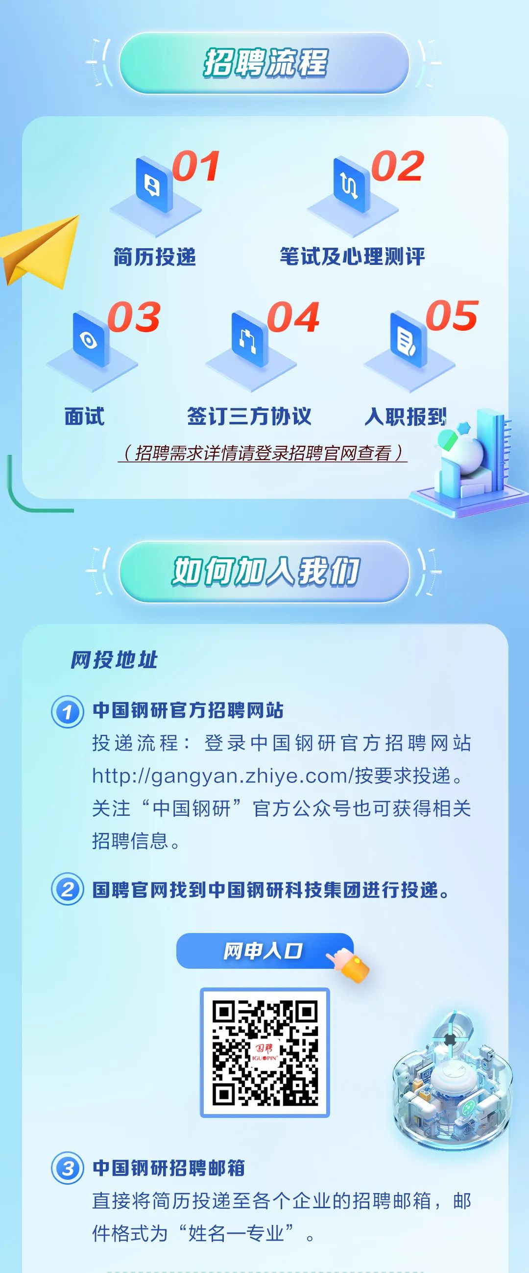 <p>招聘流程</p>
<p>01<br/>8</p>
<p>02<br/>Un</p>
<p>简历投递</p>
<p>03</p>
<p>n</p>
<p>笔试及心理测评<br/>04</p>
<p>05<br/>7</p>
<p>面试</p>
<p>签订三方协议</p>
<p>入职报到</p>
<p>(招聘需求详情请登录招聘官网查看)</p>
<p>如何加人我们</p>
<p>网投地址</p>
<p>中国钢研官方招聘网站</p>
<p>投递流程:登录中国钢研官方招聘网站<br/>http://gangyan.zhiye.com/按要求投递。<br/>关注&ldquo;中国钢研&rdquo;官方公众号也可获得相关<br/>招聘信息。</p>
<p>国聘官网找到中国钢研科技集团进行投递。</p>
<p>网申人口</p>
<p>中国钢研招聘邮箱</p>
<p>直接将简历投递至各个企业的招聘邮箱，邮<br/>件格式为&ldquo;姓名一专业&rdquo;。</p>
