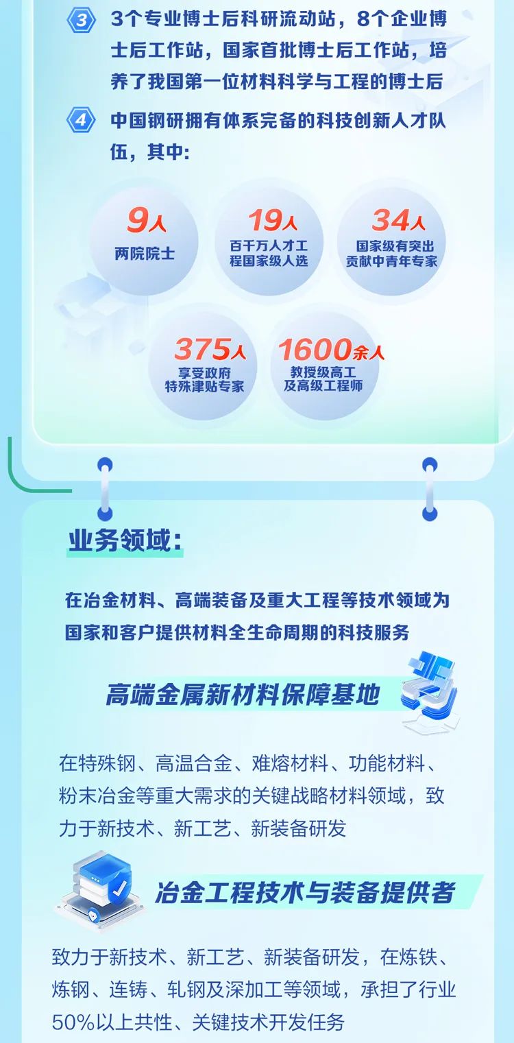 <p>3个专业博士后科研流动站，8个企业博<br/>士后工作站，国家首批博士后工作站，培<br/>养了我国第一位材料科学与工程的博士后<br/>中国钢研拥有体系完备的科技创新人才队<br/>伍，其中:</p>
<p>9人</p>
<p>两院院士</p>
<p>19人<br/>百千万人才工<br/>程国家级人选</p>
<p>34人</p>
<p>国家级有突出<br/>贡献中青年专家</p>
<p>375人</p>
<p>享受政府<br/>特殊津贴专家</p>
<p>1600余人</p>
<p>教授级高工<br/>及高级工程师</p>
<p>业务领域:</p>
<p>在冶金材料、高端装备及重大工程等技术领域为<br/>国家和客户提供材料全生命周期的科技服务</p>
<p>高端金属新材料保障基地</p>
<p>在特殊钢、高温合金、难熔材料、功能材料、<br/>粉末冶金等重大需求的关键战略材料领域，致<br/>力于新技术、新工艺、新装备研发</p>
<p>冶金工程技术与装备提供者</p>
<p>致力于新技术、新工艺、新装备研发，在炼铁、<br/>炼钢、连铸、轧钢及深加工等领域，承担了行业<br/>50%以上共性、关键技术开发任务</p>
