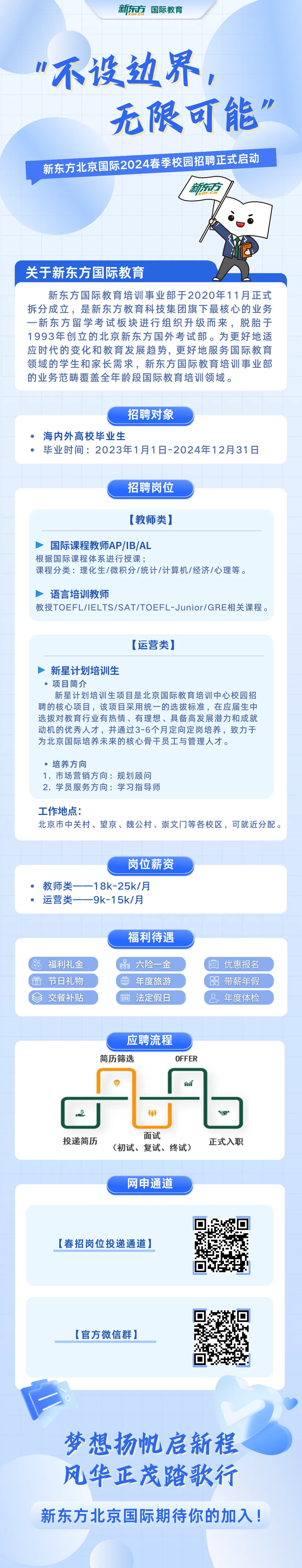 <p>新东方<br/>国际教育</p>
<p>"不设边界，</p>
<p>无限可能</p>
<p>新东方北京国际2024春季校园招聘正式启动</p>
<p>新方</p>
<p>CN</p>
<p>关于新东方国际教育</p>
<p>新东方国际教育培训事业部于2020年11月正式<br/>拆分成立，是新东方教育科技集团旗下最核心的业务<br/>一新东方留学考试板块进行组织升级而来，脱胎于<br/>1993年创立的北京新东方国外考试部。为更好地适<br/>应时代的变化和教育发展趋势，更好地服务国际教育<br/>领域的学生和家长需求，新东方国际教育培训事业部<br/>的业务范畴覆盖全年龄段国际教育培训领域。</p>
<p>招聘对象</p>
<p>海内外高校毕业生</p>
<p>毕业时间:2023年1月1日-2024年12月31日</p>
<p>招聘岗位</p>
<p>[教师类]</p>
<p>国际课程教师AP/IB/AL</p>
<p>根据国际课程体系进行授课;</p>
<p>课程分类:理化生/微积分/统计/计算机/经济/心理等。</p>
<p>语言培训教师</p>
<p>教授TOEFL/IELTS/SAT/TOEFL-Junior/GRE相关课程。</p>
<p>[运营类]</p>
<p>新星计划培训生</p>
<p>项目简介</p>
<p>新星计划培训生项目是北京国际教育培训中心校园招<br/>聘的核心项目，该项目采用统一的选拔标准，在应届生中<br/>选拔对教育行业有热情、有理想、具备高发展潜力和成就<br/>动机的优秀人才，并通过3-6个月定向定岗培养，致力于<br/>为北京国际培养未来的核心骨干员工与管理人才。</p>
<p>.培养方向</p>
<p>1.市场营销方向:规划顾问<br/>2.学员服务方向:学习指导师</p>
<p>工作地点:</p>
<p>北京市中关村、望京、魏公村、崇文门等各校区，可就近分配。</p>
<p>教师类<br/>运营类</p>
<p>岗位薪资</p>
<p>18k-25k/月<br/>9k-15k/月</p>
<p>福利待遇</p>
<p>福利礼金<br/>节日礼物<br/>交餐补贴</p>
<p>六险一金</p>
<p>年度旅游<br/>E<br/>法定假日</p>
<p>优惠报名<br/>88<br/>带薪年假</p>
<p>年度体检</p>
<p>应聘流程<br/>简历筛选</p>
<p>OFFER</p>
<p>投递简历</p>
<p>面试</p>
<p>(初试、复试、终试)</p>
<p>网申通道</p>
<p>正式入职</p>
<p>[春招岗位投递通道]</p>
<p>[官方微信群]</p>
<p>梦想扬帆启新程<br/>风华正茂踏歌行</p>
<p>新东方北京国际期待你的加入!</p>
