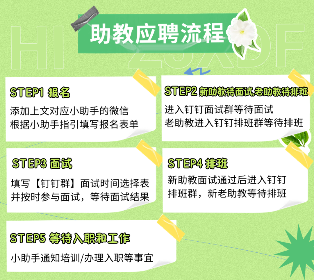 <p>助教应聘流程</p>
<p>STEP1报名</p>
<p>添加上文对应小助手的微信<br/>根据小助手指引填写报名表单</p>
<p>STEP2 新助教待面试老助教待排班<br/>进入钉钉面试群等待面试</p>
<p>老助教进入钉钉排班群等待排班</p>
<p>STEP3 面试</p>
<p>填写[钉钉群]面试时间选择表<br/>并按时参与面试，等待面试结果</p>
<p>STEP4排班</p>
<p>新助教面试通过后进入钉钉<br/>排班群，新老助教等待排班</p>
<p>STEP5等待入职和工作</p>
<p>小助手通知培训/办理入职等事宜</p>
