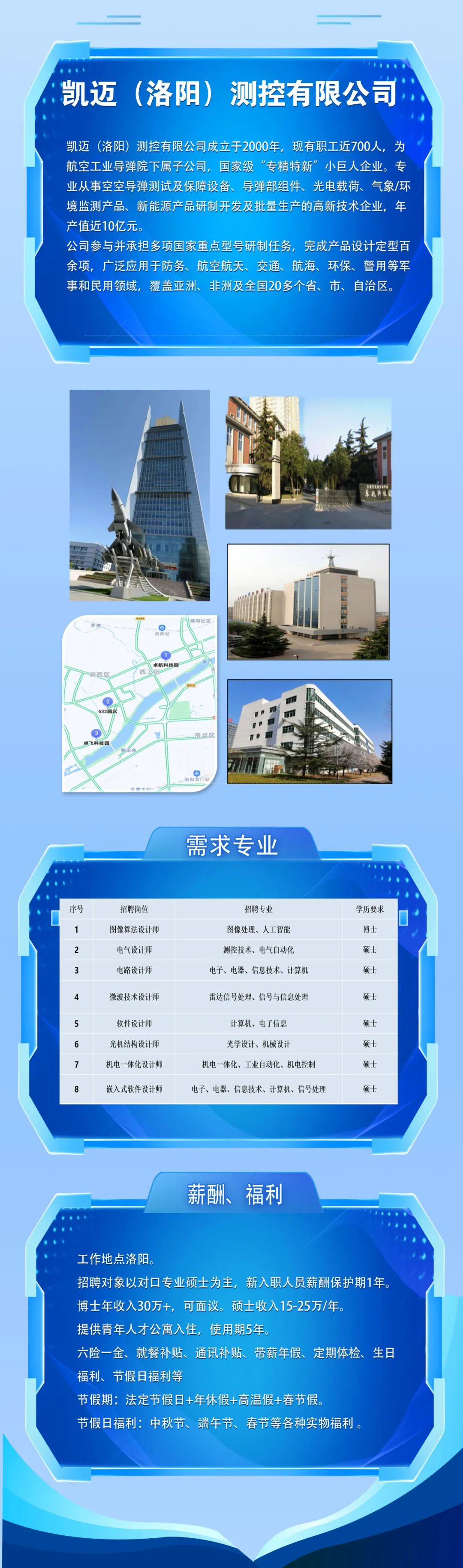 <p>凯迈(洛阳)测控有限公司</p>
<p>凯迈(洛阳)测控有限公司成立于2000年，现有职工近700人，为<br/>航空工业导弹院下属子公司，国家级“专精特新”小巨人企业。专<br/>业从事空空导弹测试及保障设备、导弹部组件、光电载荷、气象/环<br/>境监测产品、新能源产品研制开发及批量生产的高新技术企业，年<br/>产值近10亿元。</p>
<p>公司参与并承担多项国家重点型号研制任务，完成产品设计定型百<br/>余项，广泛应用于防务、航空航天、交通、航海、环保、警用等军<br/>事和民用领域，覆盖亚洲、非洲及全国20多个省、市、自治区。</p>
<p>7</p>
<p>洛阳站</p>
<p>烧沟社区</p>
<p>卓航科技园</p>
<p>632园区</p>
<p>飞科技园</p>
<p>洛龙区</p>
<p>阳龙门就</p>
<p>需求专业</p>
<p>序号</p>
<p>1</p>
<p>2</p>
<p>3</p>
<p>招聘岗位<br/>图像算法设计师<br/>电气设计师<br/>电路设计师</p>
<p>招聘专业</p>
<p>图像处理、人工智能<br/>测控技术、电气自动化<br/>电子、电器、信息技术、计算机</p>
<p>学历要求</p>
<p>博士</p>
<p>硕士</p>
<p>硕士</p>
<p>4</p>
<p>微波技术设计师</p>
<p>雷达信号处理、信号与信息处理</p>
<p>硕士</p>
<p>5</p>
<p>6</p>
<p>7</p>
<p>软件设计师<br/>光机结构设计师<br/>机电一体化设计师</p>
<p>计算机、电子信息<br/>光学设计、机械设计</p>
<p>机电一体化、工业自动化、机电控制</p>
<p>硕士</p>
<p>硕士</p>
<p>硕士</p>
<p>8</p>
<p>嵌入式软件设计师</p>
<p>电子、电器、信息技术、计算机、信号处理</p>
<p>硕士</p>
<p>薪酬、<br/>福利</p>
<p>工作地点洛阳。</p>
<p>招聘对象以对口专业硕士为主，新入职人员薪酬保护期1年。<br/>博士年收入30万+，可面议。硕士收入15-25万/年。</p>
<p>提供青年人才公寓入住，使用期5年。</p>
<p>六险一金、就餐补贴、通讯补贴、带薪年假、定期体检、生日<br/>福利、节假日福利等</p>
<p>节假期:法定节假日+年休假+高温假+春节假。</p>
<p>节假日福利:中秋节、端午节、春节等各种实物福利。</p>
