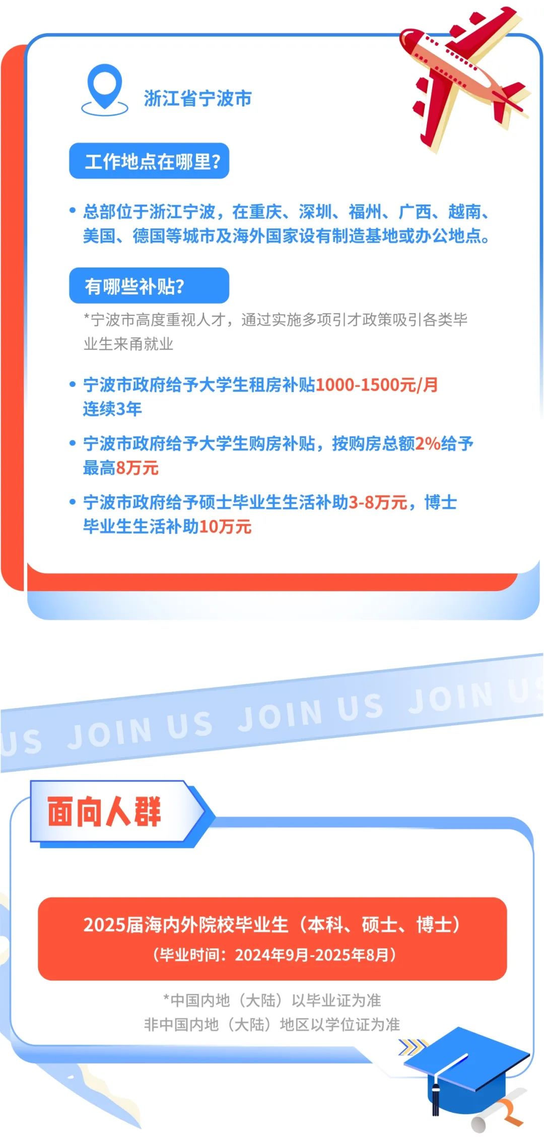 <p>浙江省宁波市</p>
<p>工作地点在哪里?</p>
<p>总部位于浙江宁波，在重庆、深圳、福州、广西、越南、<br/>美国、德国等城市及海外国家设有制造基地或办公地点。</p>
<p>有哪些补贴?</p>
<p>*宁波市高度重视人才，通过实施多项引才政策吸引各类毕<br/>业生来甬就业</p>
<p>宁波市政府给予大学生租房补贴1000-1500元/月<br/>连续3年</p>
<p>宁波市政府给予大学生购房补贴，按购房总额2%给予<br/>最高8万元</p>
<p>宁波市政府给予硕士毕业生生活补助3-8万元，博士<br/>毕业生生活补助10万元</p>
<p> <br/>JS JOIN US JOIN US JOIN<br/>面向人群</p>
<p>2025届海内外院校毕业生(本科、硕士、博士)</p>
<p>(毕业时间:2024年9月-2025年8月)</p>
<p>*中国内地(大陆)以毕业证为准<br/>非中国内地(大陆)地区以学位证为准</p>
