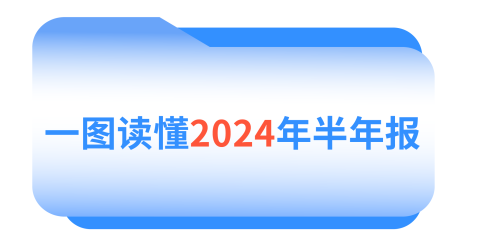 AT一图读懂2024年半年报7