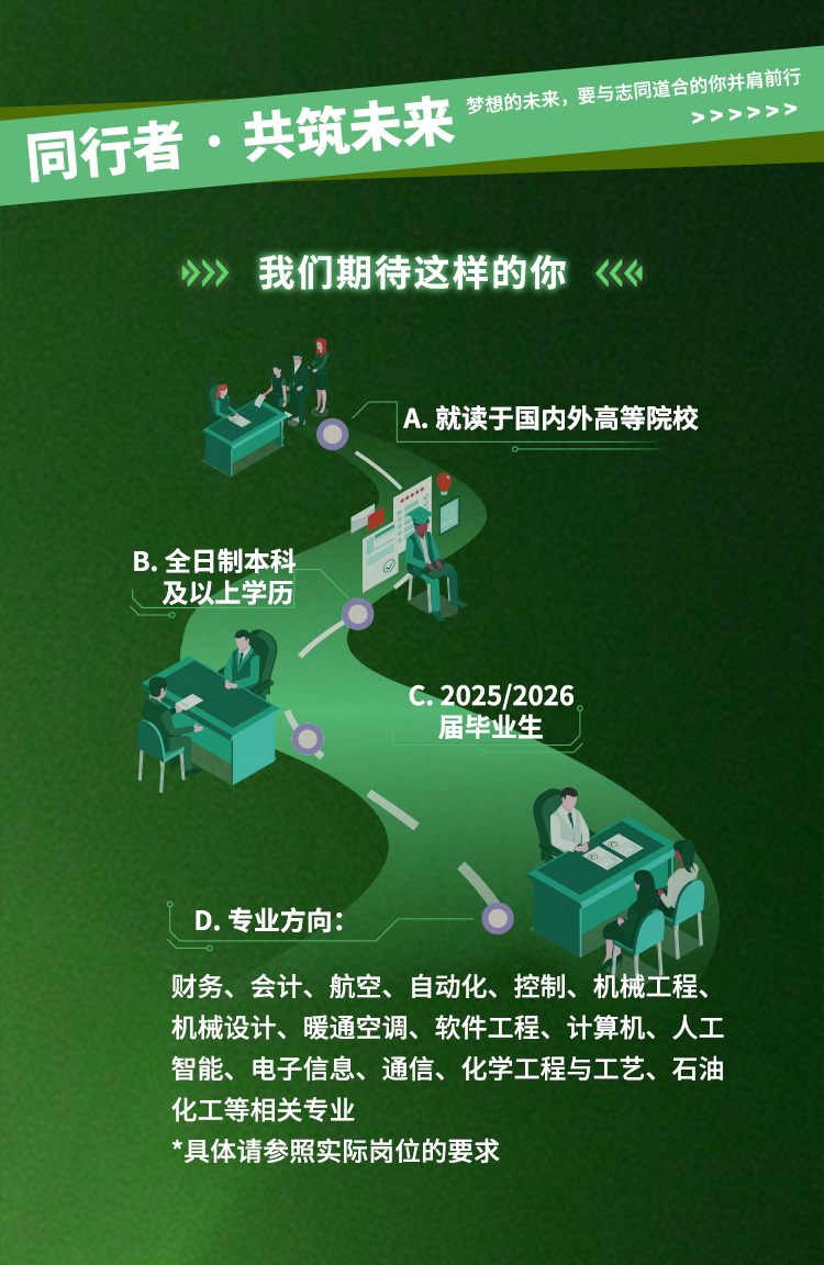 <p>梦想的未来，要与志同道合的你并肩前行<br/>同行者.共筑未来</p>
<p>我们期待这样的你《《</p>
<p>A.就读于国内外高等院校</p>
<p>B.全日制本科</p>
<p>及以上学历</p>
<p>C.2025/2026<br/>届毕业生</p>
<p>D.专业方向:</p>
<p>财务、会计、航空、自动化、控制、机械工程、<br/>机械设计、暖通空调、软件工程、计算机、人工<br/>智能、电子信息、通信、化学工程与工艺、石油<br/>化工等相关专业</p>
<p>*具体请参照实际岗位的要求</p>
