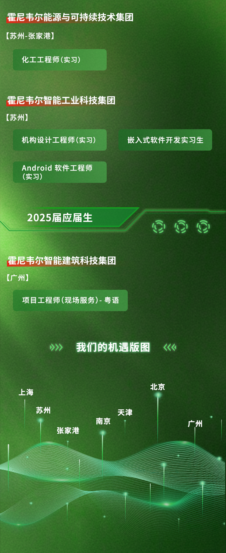 <p>霍尼韦尔能源与可持续技术集团</p>
<p>(苏州-张家港]</p>
<p>化工工程师(实习)</p>
<p>霍尼韦尔智能工业科技集团</p>
<p>(苏州]</p>
<p>机构设计工程师(实习)嵌入式软件开发实习生</p>
<p>Android软件工程师</p>
<p>(实习)</p>
<p>2025届应届生</p>
<p>D字公</p>
<p>霍尼韦尔智能建筑科技集团</p>
<p>(广州</p>
<p>项目工程师(现场服务)-粤语</p>
<p>》》>我们的机遇版图 <<《</p>
<p>北京</p>
<p>. 上海</p>
<p>苏州天津</p>
<p>南京广州</p>
<p>张家港</p>
