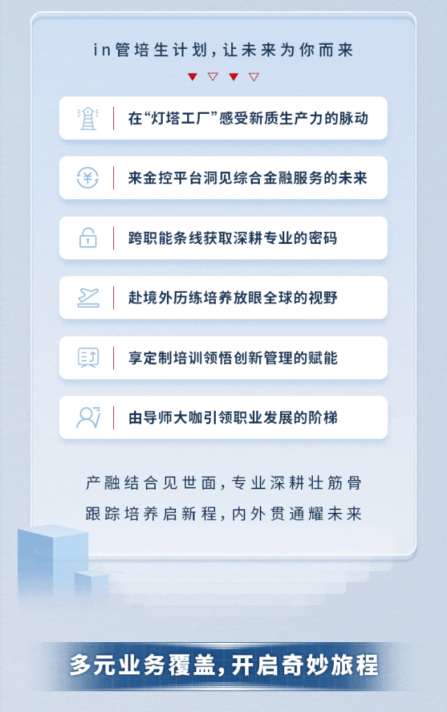 <p>in管培生计划，让未来为你而来<br/>追<br/>在“灯塔工厂”感受新质生产力的脉动</p>
<p>来金控平台洞见综合金融服务的未来</p>
<p>跨职能条线获取深耕专业的密码</p>
<p>(</p>
<p>赴境外历练培养放眼全球的视野</p>
<p>E个</p>
<p>享定制培训领悟创新管理的赋能<br/>由导师大咖引领职业发展的阶梯</p>
<p>产融结合见世面，专业深耕壮筋骨<br/>跟踪培养启新程，内外贯通耀未来</p>
<p>多元业务覆盖，开启奇妙旅程</p>
