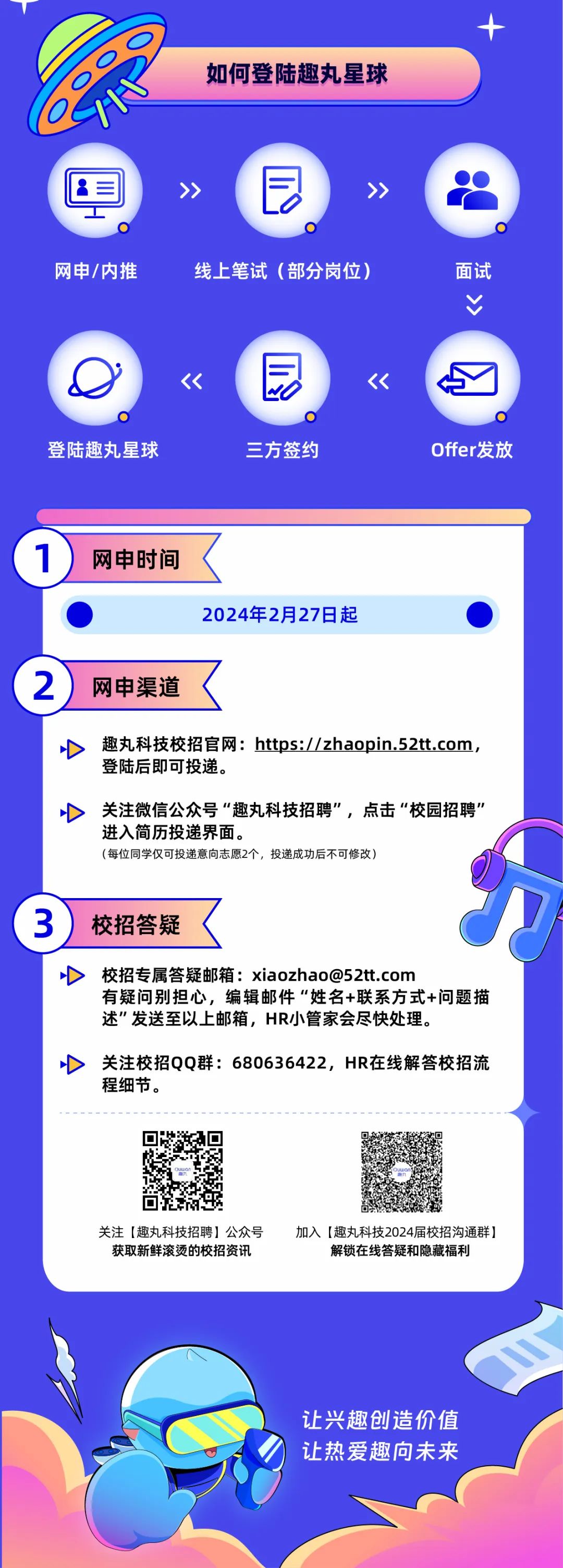 <p>如何登陆趣丸星球</p>
<p>3</p>
<p>></p>
<p>E</p>
<p>>></p>
<p>网电/内推</p>
<p>线上笔试(部分岗位)</p>
<p>面试</p>
<p> </p>
<p><</p>
<p>6</p>
<p> </p>
<p><</p>
<p>w</p>
<p>登陆趣丸星球</p>
<p>三方签约</p>
<p>Offer发放</p>
<p>网申时间</p>
<p>2024年2月27日起</p>
<p>网申渠道</p>
<p>趣丸科技校招官网:https://zhaopin.52tt.com,<br/>登陆后即可投递。</p>
<p>关注微信公众号&ldquo;趣丸科技招聘&rdquo;，点击&ldquo;校园招聘&rdquo;<br/>进入简历投递界面。</p>
<p>(每位同学仅可投递意向志愿2个，投递成功后不可修改)</p>
<p>校招答疑</p>
<p>校招专属答疑邮箱:xiaozhao@52tt.com</p>
<p>有疑问别担心，编辑邮件&ldquo;姓名+联系方式+问题描<br/>述"发送至以上邮箱，HR小管家会尽快处理。</p>
<p>关注校招QQ群:680636422，HR在线解答校招流<br/>程细节。</p>
<p>关注[趣丸科技招聘]公众号<br/>获取新鲜滚烫的校招资讯</p>
<p>加入[趣丸科技2024届校招沟通群]<br/>解锁在线答疑和隐藏福利</p>
<p>让兴趣创造价值<br/>让热爱趣向未来</p>
