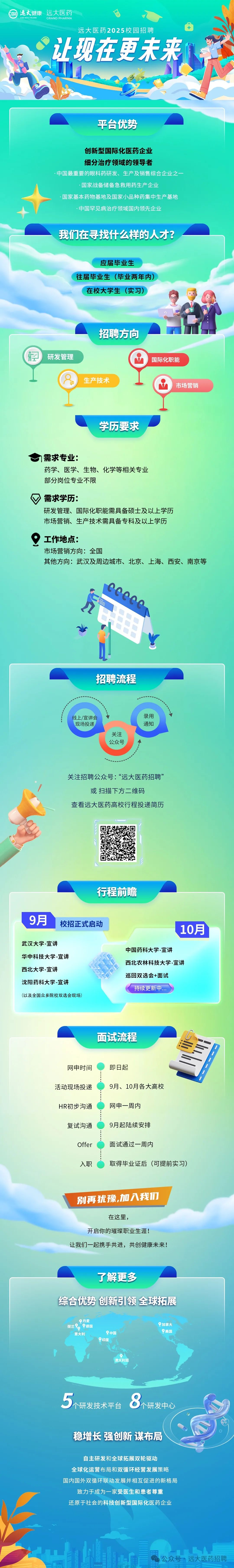 <p>元大健康<br/>远大医药<br/>CGE HEALTHCAR</p>
<p>GRAND PHARMA</p>
<p>远大医药2025校园招聘</p>
<p>让现在更未来</p>
<p>平台优势</p>
<p>创新型国际化医药企业</p>
<p>细分治疗领域的领导者</p>
<p>.中国最重要的眼科药研发、生产及销售综合企业之一</p>
<p>.国家战备储备急救用药生产企业</p>
<p>.国家基本药物基地及国家小品种药集中生产基地</p>
<p>.中国罕见病治疗领域国内领先企业</p>
<p> </p>
<p>我们在寻找什么样的人才?</p>
<p>应届毕业生</p>
<p>往届毕业生(毕业两年内)</p>
<p>在校大学生(实习)</p>
<p>N</p>
<p> </p>
<p>研发管理</p>
<p>招聘方向</p>
<p>生产技术</p>
<p>国际化职能</p>
<p>市场营销</p>
<p>学历要求</p>
<p>需求专业:</p>
<p>药学、医学、生物、化学等相关专业<br/>部分岗位专业不限</p>
<p>需求学历:</p>
<p>研发管理、国际化职能需具备硕士及以上学历<br/>市场营销、生产技术需具备专科及以上学历</p>
<p>工作地点:</p>
<p>市场营销方向:全国</p>
<p>其他方向:武汉及周边城市、北京、上海、西安、南京等</p>
<p>M</p>
<p>00000</p>
<p>招聘流程</p>
<p>线上/宣讲会<br/>现场投递</p>
<p>关注</p>
<p>公众号</p>
<p>录用</p>
<p>通知</p>
<p>关注招聘公众号:“远大医药招聘”</p>
<p>或 扫描下方二维码</p>
<p>查看远大医药高校行程投递简历</p>
<p>行程前瞻</p>
<p>9月</p>
<p>校招正式启动</p>
<p>武汉大学-宣讲</p>
<p>华中科技大学-宣讲<br/>西北大学-宣讲</p>
<p>沈阳药科大学-宣讲</p>
<p>(以及全国众多院校双选会现场</p>
<p>10月</p>
<p>中国药科大学-宣讲</p>
<p>西北农林科技大学-宣讲<br/>巡回双选会+面试</p>
<p>持续更新中.</p>
<p>面试流程</p>
<p>网申时间<br/>活动现场投递<br/>HR初步沟通</p>
<p>复试沟通</p>
<p>Offer</p>
<p>入职</p>
<p>即日起</p>
<p>9月、10月各大高校</p>
<p>网申一周内</p>
<p>9月起陆续安排</p>
<p>面试通过一周内</p>
<p>取得毕业证后(可提前实习)</p>
<p>别再犹豫,加入我们</p>
<p>在这里，</p>
<p>开启你的璀璨职业生涯!</p>
<p>让我们一起携手共进，共创健康未来!</p>
<p>了解更多</p>
<p>综合优势 创新引领 全球拓展</p>
<p>丹麦<br/>荷兰<br/>德国</p>
<p>意大利</p>
<p>中国<br/>印质</p>
<p>加拿大</p>
<p>美国</p>
<p>5个研发技术平台</p>
<p>8个研发中心</p>
<p>稳增长强创新谋布局</p>
<p>自主研发和全球拓展双轮驱动</p>
<p>全球化运营布局和双循环经营发展策略<br/>国内国外双循环联动发展并相互促进的新格后<br/>致力于成为一家受医生和患者尊重</p>
<p>还原于社会的科技创新型国际化医药企业</p>
<p>公众号远大医药招聘</p>
