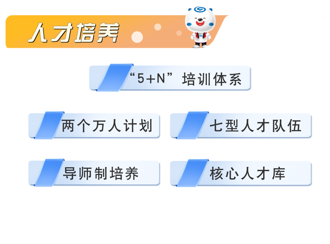 <p>人才培养</p>
<p>“5+N”培训体系</p>
<p>两个万人计划</p>
<p>七型人才队伍</p>
<p>导师制培养</p>
<p>核心人才库</p>
