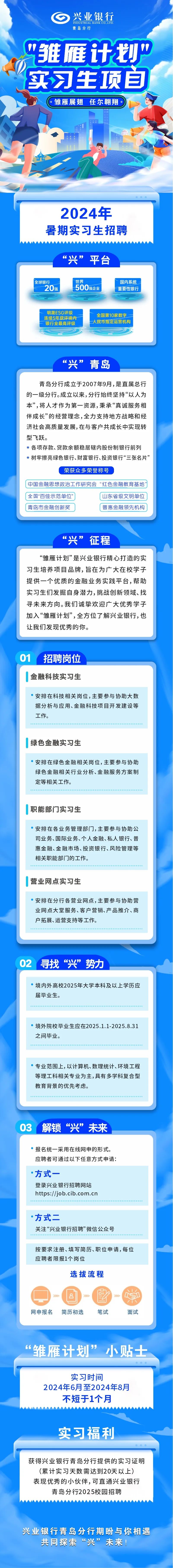 <p>兴业银行</p>
<p>INDUSTRIAL BANK CO.,LTD.</p>
<p>青岛分行</p>
<p>"雏雁计划&rdquo;</p>
<p>实习生项自</p>
<p>。雏雁展翅任尔翱翔。</p>
<p>2024年</p>
<p>暑期实习生招聘</p>
<p>兴9&rdquo;平台</p>
<p>全球银行世界国内系统</p>
<p>20强。500强企业重要性银行</p>
<p>银行业最高评级明晟ESG评级连续5年获评境内大民币指定运营机构全国第10家数字</p>
<p>&ldquo;兴&rdquo;青岛</p>
<p>青岛分行成立于2007年9月,是直属总行</p>
<p>的一级分行。成立以来,分行始终坚持&ldquo;以人为</p>
<p>本&rdquo;,将人才作为第一资源,秉承&ldquo;真诚服务相</p>
<p>伴成长&rdquo;的经营理念,全力支持地方战略和经</p>
<p>济社会高质量发展,在与客户共成长中实现转</p>
<p>型飞跃。</p>
<p>*各项存款、贷款余额稳居辖内股份制银行前列</p>
<p>*树牢擦亮绿色银行、财富银行、投资银行&ldquo;三张名片&rdquo;</p>
<p>荣获众多荣誉称号</p>
<p>( 中国金融思想政治工作研究会&ldquo;红色金融教育基地&rdquo;</p>
<p>( 全国&ldquo;百佳示范单位&rdquo;)(山东省级文明单位)</p>
<p>( 青岛市金融创新奖(普惠金融领先机构]</p>
<p>&ldquo;兴&rdquo;征程</p>
<p>&ldquo;维雁计划&rdquo;是兴业银行精心打造的实</p>
<p>习生培养项目品牌,旨在为广大在校学子</p>
<p>提供一个优质的金融业务实践平台,帮助</p>
<p>实习生们发掘自身潜力,挑战创新领域、找</p>
<p>寻未来方向。我们诚挚欢迎广大优秀学子</p>
<p>加入&ldquo;雏雁计划&rdquo;,全方位了解兴业银行,也</p>
<p>让我们发现优秀的你。</p>
<p>011 招聘岗位</p>
<p>金融科技实习生</p>
<p> 安排在科技相关岗位,主要参与协助大数</p>
<p>据分析与应用、金融科技项目开发建设等</p>
<p>工作。</p>
<p>绿色金融实习生</p>
<p> 安排在绿色金融相关岗位,主要参与协助</p>
<p>绿色金融相关行业分析、金融服务方案制</p>
<p>定等相关工作。</p>
<p>电层座由活6</p>
<p>职能部门实习生</p>
<p> 安排在各业务管理部],主要参与协助公</p>
<p>司业务、国际业务、个人金融、私人银行、普</p>
<p>惠金融、金融市场、投资银行、风险管理等</p>
<p>相关职能部门]的工作。</p>
<p>I 营业网点实习生</p>
<p> 安排在分行各营业网点,主要参与协助营</p>
<p>业网点大堂服务、客户营销、产品推介、商</p>
<p>户拓展、运营支持等工作。</p>
<p>02寻找&ldquo;兴&rdquo;势力</p>
<p>获得兴业银行青岛分行提供的实习证明</p>
<p>(累计实习天数需达到20天以上)</p>
<p>表现优秀的小伙伴,可直通兴业银行</p>
<p>青岛分行2025校园招聘</p>
<p>兴业银行青岛分行期盼与你相遇</p>
<p>共同探索&ldquo;兴&rdquo;未来</p>

<table>
<tr><td> 境内外高校2025年大学本科及以上学历应届毕业生。 境外院校毕业生应在2025.1.1-2025.8.31之间毕业。自话电品服市 专业范围上,以计算机、数理统计、环境工程等理工科相关专业为主,具有多学科复合型教育背景的优先考虑。03 解锁 &ldquo;兴&rdquo; 未来 报名统一采用在线网申的形式。应聘者可通过以下任意方式申请: 方式一登录兴业银行招聘网站https://job.cib.com.cn\' 方式二关注&ldquo;兴业银行招聘&rdquo;微信公众号按要求注册、填写简历、职位申请,每位应聘者限报1个岗位选拔流程8网申报名 简历初选 笔试 面试</td>
</tr>
<tr><td>&ldquo;雏雁计划&rdquo; 小贴士</td>
</tr>
<tr><td>实习时间2024年6月至2024年8月不短于1个月实习福利</td>
</tr>
</table>
