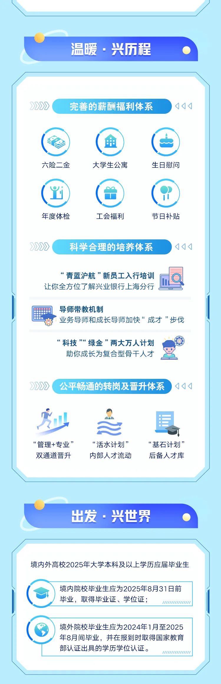 
<table>
<tr><td>温 暖.兴历程</td>
</tr>
<tr><td></td>
</tr>
<tr><td>2?》( 完善的薪酬福利体系 <小<金)六险二金 大学生公寓 生日慰问()年度体检 工会福利 节日补贴》??》> ( 科学合理的培养体系 <<<&ldquo;青蓝沪航&rdquo;新员工入行培训让你全方位了解兴业银行上海分行导师带教机制业务导师和成长导师加快&ldquo; 成才&rdquo;步伐5 科技 &rdquo;6 绿金&rdquo;两大万人计划  助你成长为复合型骨干人才??》> ( 公平畅通的转岗及晋升体系 <4<山 n。\'&ldquo;管理+专业&rdquo; &ldquo;活水计划&rdquo; &ldquo;基石计划&rdquo;双通道晋升 内部人才流动 后备人才库</td>
</tr>
<tr><td></td>
</tr>
<tr><td>出发.兴世界</td>
</tr>
<tr><td></td>
</tr>
<tr><td>境内外高校2025年大学本科及以上学历应届毕业生</td>
</tr>
<tr><td>境内院校毕业生应为2025年8月31日前V\' 毕业,取得毕业证、学位证; 111111111</td>
</tr>
<tr><td></td>
</tr>
<tr><td>境外院校毕业生应为2024年1月至2025年8月间毕业,并在报到时取得国家教育部认证出具的学历学位认证。111111111</td>
</tr>
</table>
