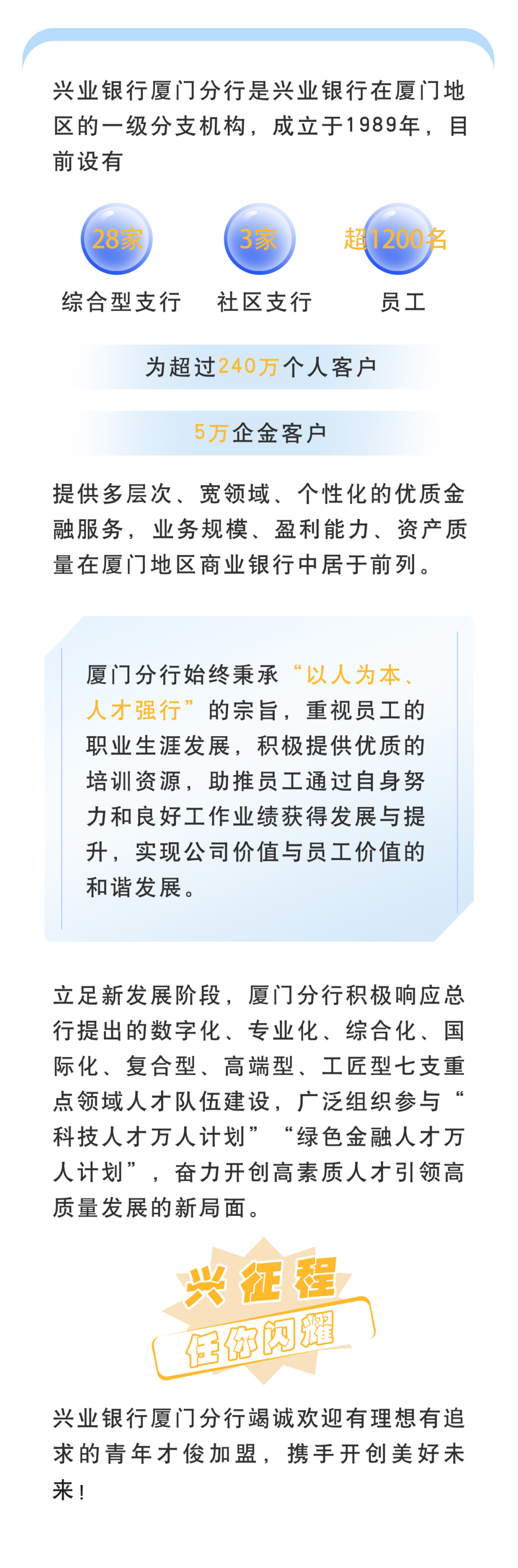 <p>兴业银行厦门分行是兴业银行在厦门地<br/>区的一级分支机构，成立于1989年，目<br/>前设有</p>
<p>28家</p>
<p>3家</p>
<p>超1200名</p>
<p>综合型支行</p>
<p>社区支行</p>
<p>员工</p>
<p>为超过240万个人客户</p>
<p>5万企金客户</p>
<p>提供多层次、宽领域、个性化的优质金<br/>融服务，业务规模、盈利能力、资产质<br/>量在厦门地区商业银行中居于前列。</p>
<p>厦门分行始终秉承“以人为本<br/>人才强行”的宗旨，重视员工的<br/>职业生涯发展，积极提供优质的<br/>培训资源，助推员工通过自身努<br/>力和良好工作业绩获得发展与提<br/>升，实现公司价值与员工价值的<br/>和谐发展。</p>
<p>立足新发展阶段，厦门分行积极响应总<br/>行提出的数字化、专业化、综合化、国<br/>际化、复合型、高端型、工匠型七支重<br/>点领域人才队伍建设，广泛组织参与“<br/>科技人才万人计划”“绿色金融人才万<br/>人计划”，奋力开创高素质人才引领高<br/>质量发展的新局面。</p>
<p>兴征程</p>
<p>任你闪耀</p>
<p>兴业银行厦门分行竭诚欢迎有理想有追<br/>求的青年才俊加盟，携手开创美好未<br/>来!</p>
