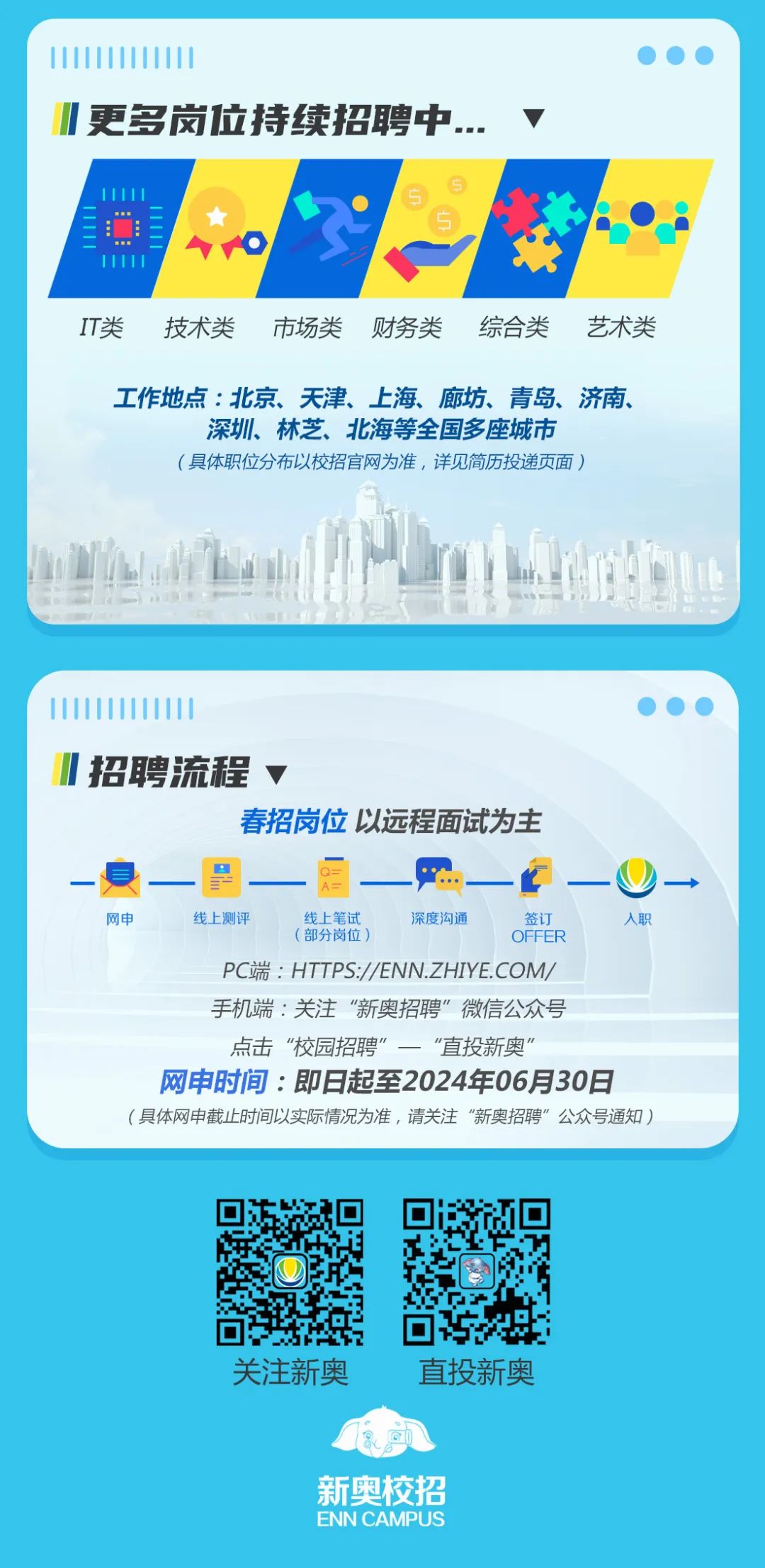 <p>更多岗位持续招聘中..</p>
<p>IT类</p>
<p>技术类</p>
<p>市场类</p>
<p>财务类</p>
<p>综合类</p>
<p>艺术类</p>
<p>工作地点:北京、天津、上海、廊坊、青岛、济南、</p>
<p>深圳、林芝、北海等全国多座城市<br/>(具体职位分布以校招官网为准,详见简历投递页面)</p>
<p>招聘流程</p>
<p>春招岗位以远程面试为主</p>
<p>=</p>
<p>网申</p>
<p>线上测评</p>
<p>线上笔试</p>
<p>深度沟通</p>
<p>签订</p>
<p>入职</p>
<p>(部分岗位</p>
<p>OFFER</p>
<p>PC端:HTTPS://ENN.ZHIYE.COM/</p>
<p>手机端:关注“新奥招聘”微信公众号</p>
<p>点击“校园招聘”一“直投新奥"</p>
<p>网申时间:即日起至2024年06月30日<br/>(具体网申截止时间以实际情况为准,请关注“新奥招聘”公众号通知)</p>
<p>关注新奥</p>
<p>直投新奥</p>
<p>新奥校招<br/>ENN CAMPUS</p>