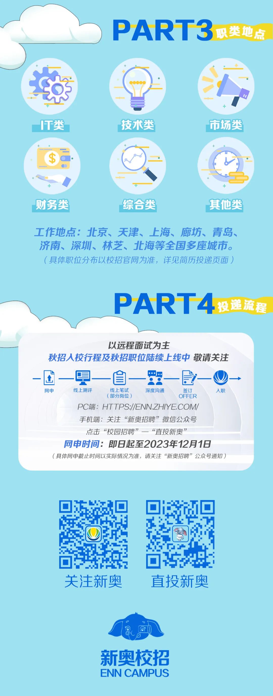 PART3职类地点\\nIT类\\n技术类\\n市场类\\n \\n财务类\\n综合类\\n其他类\\n工作地点:北京、天津、上海、廊坊、青岛、\\n济南、深圳、林芝、北海等全国多座城市。\\n(具体职位分布以校招官网为准，详见简历投递页面\\nPART4投递流程\\n以远程面试为主\\n秋招人校行程及秋招职位陆续上线中敬请关注\\n \\n \\n \\n \\n网申\\n线上测评\\n线上笔试\\n深度沟通\\n签订\\n入职\\n(部分岗位\\nOFFER\\nPC端:HTTPS://ENN.ZHIYE.COM/\\n手机端:关注“新奥招聘”微信公众号\\n点击“校园招聘”一“直投新奥’\\n网申时间:即日起至2023年12月1日\\n(具体网申截止时间以实际情况为准，请关注“新奥招聘”公众号通知\\n关注新奥\\n直投新奥\\n新奥校招\\nENN CAMPUS\\n