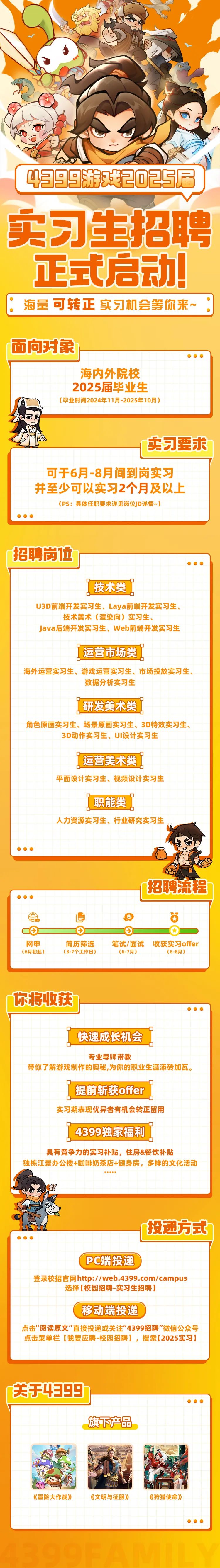 <p>4399游减2025届J</p>
<p>实习生招聘</p>
<p>正式启动!</p>
<p>海量可转正实习机会等你来~。</p>
<p>面向对象</p>
<p>   </p>
<p>海内外院校</p>
<p>2025届毕业生</p>
<p>(毕业时间2024年11月-2025年10月)</p>
<p>1实习要求</p>
<p>可于6月-8月间到岗实习</p>
<p>并至少可以实习2个月及以上</p>
<p>(PS:具体任职要求详见岗位JD详情~)</p>
<p>招聘岗位.</p>
<p>技术类</p>
<p>U3D前端开发实习生、Laya前端开发实习生、</p>
<p>技术美术(渲染向)实习生、</p>
<p>Java后端开发实习生、Web前端开发实习生</p>
<p>「运营市场类</p>
<p>海外运营实习生、游戏运营实习生、市场投放实习生、</p>
<p>数据分析实习生</p>
<p>I 研发美术类</p>
<p>角色原画实习生、场景原画实习生、3D特效实习生、</p>
<p>3D动作实习生、UI设计实习生</p>
<p>9运营美术类</p>
<p>平面设计实习生、视频设计实习生</p>
<p>I职能类</p>
<p>人力资源实习生、行业研究实习生</p>
<p>招聘流程</p>
<p>c④一 D</p>
<p>网申简历筛选笔试/面试 收获实习offer</p>
<p>(6月初起)(3-7个工作日)(6-7月)(6-8月)</p>
<p>你将收获</p>
<p>  .</p>
<p>快速成长机会</p>
<p>专业导师带教</p>
<p>带你了解游戏制作的奥秘,为你的职业生涯添砖加瓦。</p>
<p>提前斩获offer</p>
<p>实习期表现优异者有机会转正留用</p>
<p>4399独家福利</p>
<p>具有竞争力的实习补贴,住房&餐饮补贴</p>
<p>独栋江景办公楼+咖啡奶茶店+健身房,多样的文化活动</p>
<p>..0. </p>
<p>百</p>
<p>O</p>
<p>投递方式</p>
<p>( PC端投递</p>
<p>登录校招官网http://web.4399.com/campus</p>
<p>选择[校园招聘-实习生招聘]</p>
<p>移动端投递</p>
<p>点击"阅读原文&rdquo;直接投递或关注"4399招聘"微信公众号</p>
<p>点击菜单栏[我要应聘-校园招聘],搜索[2025实习]</p>
<p>关于4399</p>
<p>旗下产品</p>
<p>《冒险大作战》《文明与征服》《狩猎使命》</p>
