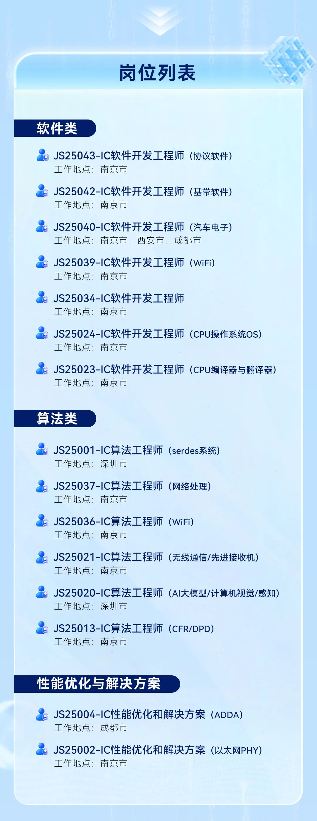 <p>岗位列表</p>
<p>软件类</p>
<p>JS25043-IC软件开发工程师(协议软件)<br/>工作地点:南京市</p>
<p>JS25042-IC软件开发工程师(基带软件)<br/>工作地点:南京市</p>
<p>JS25040-IC软件开发工程师(汽车电子)<br/>工作地点:南京市、西安市、成都市</p>
<p>JS25039-IC软件开发工程师(WiFi)<br/>工作地点:南京市</p>
<p>JS25034-IC软件开发工程师<br/>工作地点:南京市</p>
<p>JS25024-IC软件开发工程师(CPU操作系统OS)<br/>工作地点:南京市</p>
<p>JS25023-IC软件开发工程师(CPU编译器与翻译器)<br/>工作地点:南京市</p>
<p>算法类</p>
<p>JS25001-IC算法工程师(serdes系统)<br/>工作地点:深圳市</p>
<p>JS25037-IC算法工程师(网络处理)<br/>工作地点:南京市</p>
<p>JS25036-IC算法工程师(WiFi)<br/>工作地点:南京市</p>
<p>JS25021-IC算法工程师(无线通信/先进接收机)<br/>工作地点:南京市</p>
<p>JS25020-IC算法工程师(AI大模型/计算机视觉/感知)<br/>工作地点:深圳市</p>
<p>JS25013-IC算法工程师(CFR/DPD)<br/>工作地点:南京市</p>
<p>性能优化与解决方案</p>
<p>JS25004-IC性能优化和解决方案(ADDA)<br/>工作地点:成都市</p>
<p>JS25002-IC性能优化和解决方案(以太网PHY)<br/>工作地点:南京市</p>