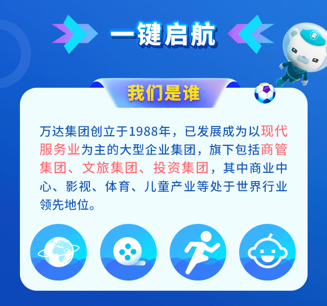 <p>一<br/>键启航</p>
<p>我们是谁</p>
<p>万达集团创立于1988年，已发展成为以现代<br/>服务业为主的大型企业集团，旗下包括商管<br/>集团、文旅集团、投资集团，其中商业中<br/>心、影视、体育、儿童产业等处于世界行业<br/>领先地位。</p>
