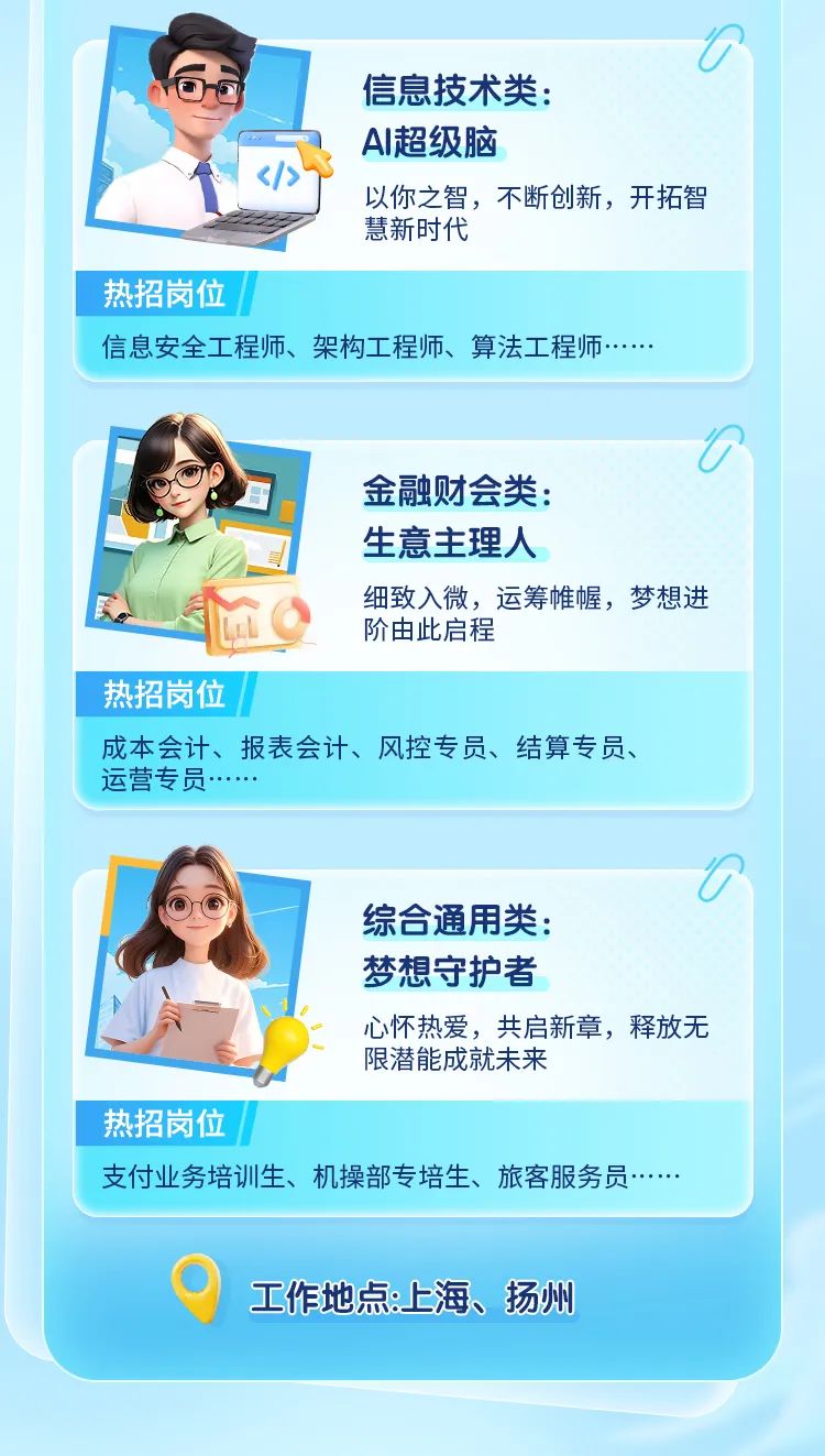 <p>0</p>
<p>信息技术类:</p>
<p>AI超级脑</p>
<p></>5</p>
<p>以你之智,不断创新,开拓智</p>
<p>慧新时代</p>

<table>
<tr><td>热招岗位I信息安全工程师、架构工程师、算法工程师....</td>
</tr>
<tr><td>D金融财会类:生意主理人☐o 细致入微,运筹帷幄,梦想进阶由此启程</td>
</tr>
<tr><td>热招岗位I成本会计、报表会计、风控专员、结算专员、运营专.....</td>
</tr>
<tr><td>0⑥ 综合通用类:梦想守护者2 合二 心怀热爱,共启新章,释放无专 限潜能成就未来热招岗位支付业务培训生、机操部专培生、旅客服务.....</td>
</tr>
<tr><td>O 工作地点:上海、扬州</td>
</tr>
</table>
