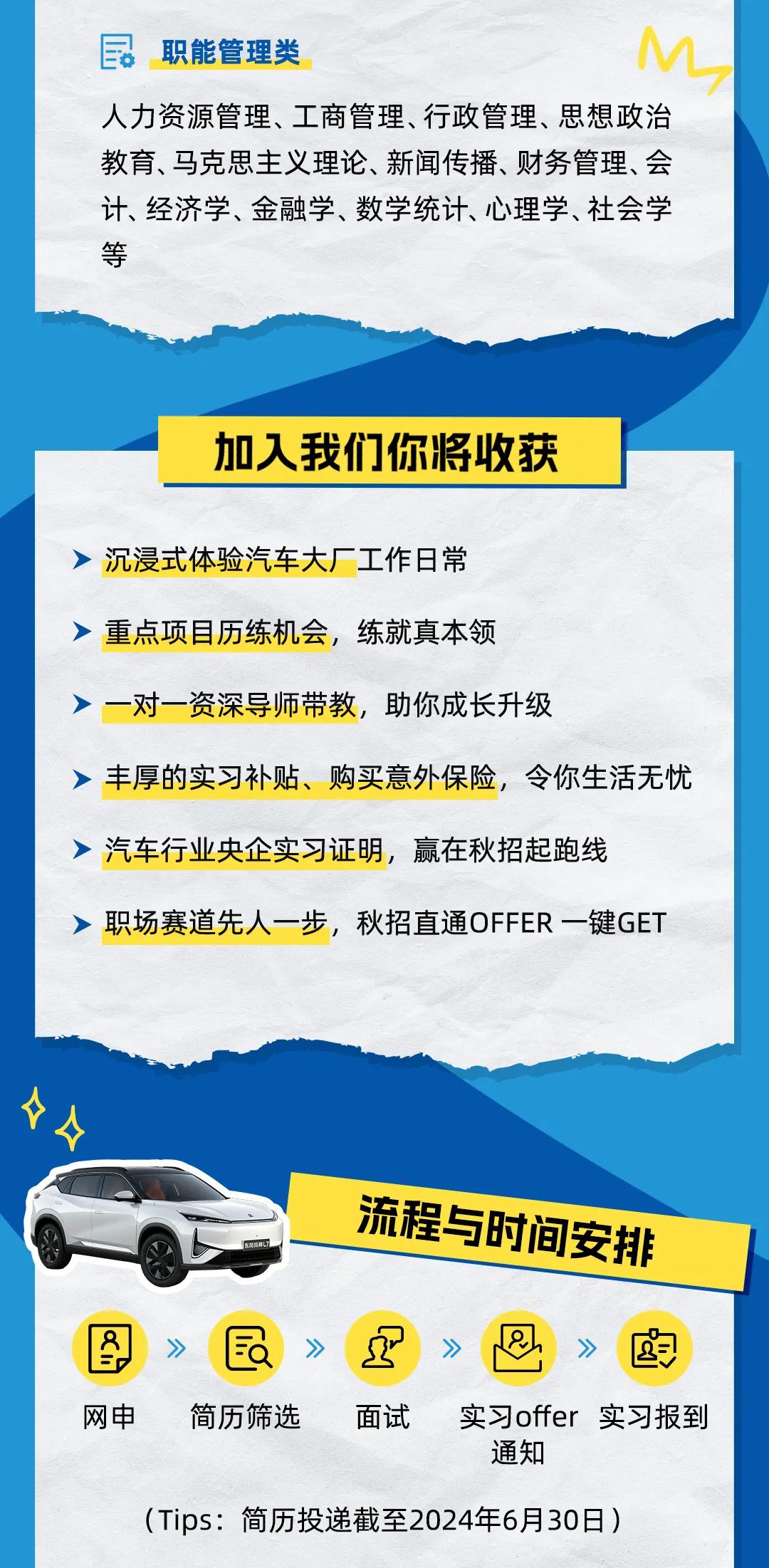 <p>民<br/>职能管理类</p>
<p>V</p>
<p>人力资源管理、工商管理、行政管理、思想政治<br/>教育、马克思主义理论、新闻传播、财务管理、会<br/>计、经济学、金融学、数学统计、心理学、社会学<br/>等</p>
<p>加入我们你将收获</p>
<p>沉浸式体验汽车大厂工作日常</p>
<p>重点项目历练机会，练就真本领</p>
<p>-对一资深导师带教，助你成长升级</p>
<p>丰厚的实习补贴、购买意外保险，令你生活无忧<br/>汽车行业央企实习证明，赢在秋招起跑线</p>
<p>职场赛道先人一步，秋招直通OFFER一键GET</p>
<p>口</p>
<p>流程与时间安排</p>
<p>网申</p>
<p>简历筛选</p>
<p>面试</p>
<p>e</p>
<p> </p>
<p>实习offer实习报到<br/>通知</p>
<p>(Tips:简历投递截至2024年6月30日)</p>
