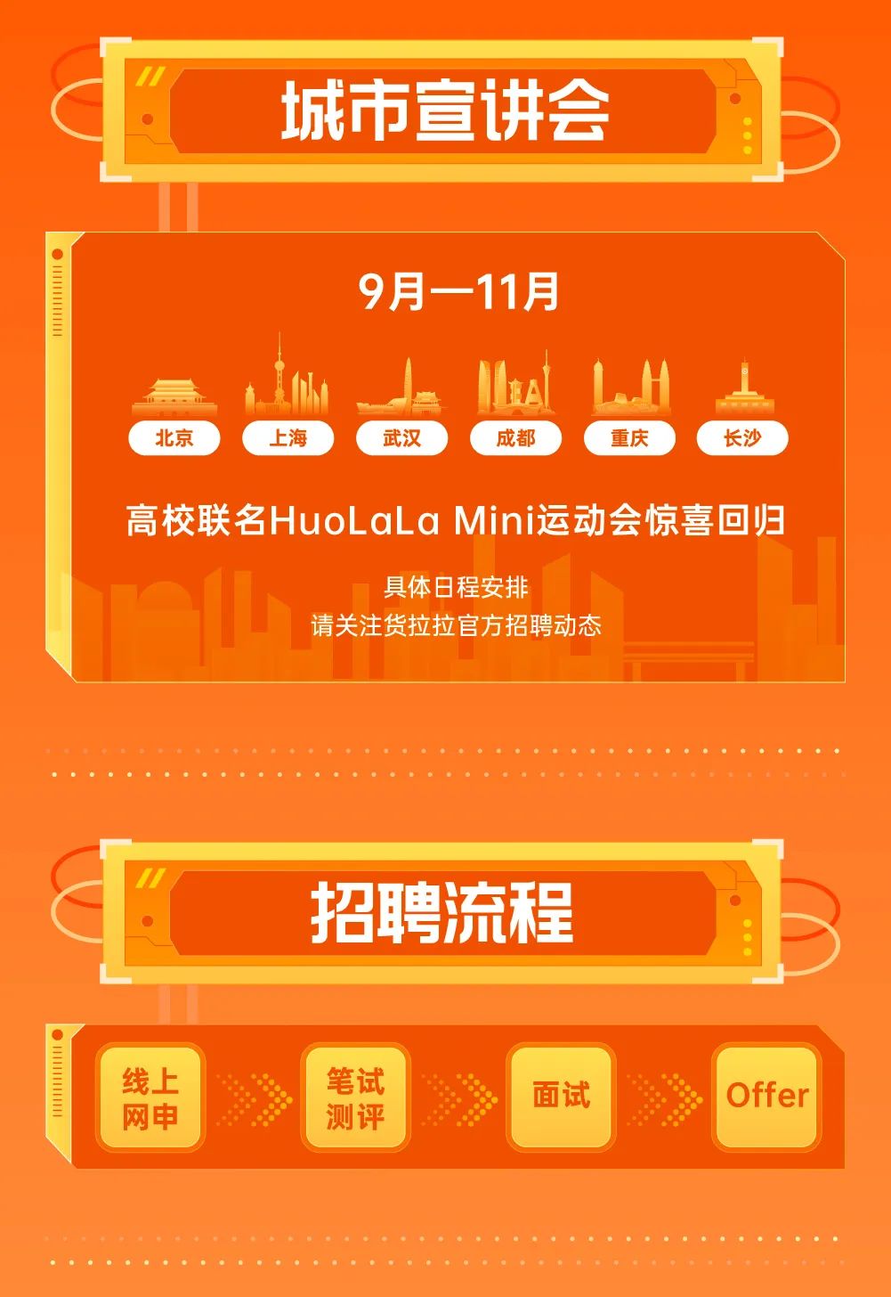 <p>城市宣讲会</p>
<p>9月-11月</p>
<p>北京</p>
<p>上海</p>
<p>武汉</p>
<p> </p>
<p>成都</p>
<p>重庆</p>
<p>长沙</p>
<p>高校联名HuoLaLa Mini运动会惊喜回归</p>
<p>具体日程安排</p>
<p>请关注货拉拉官方招聘动态</p>
<p>招聘流程</p>
<p>线上</p>
<p>网申</p>
<p>笔试</p>
<p>测评</p>
<p>面试</p>
<p>Offer</p>
