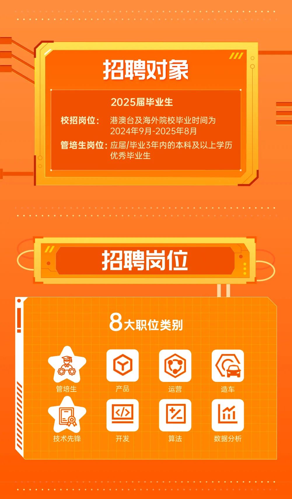 <p>招聘对象</p>
<p>2025届毕业生</p>
<p>校招岗位:港澳台及海外院校毕业时间为</p>
<p>2024年9月-2025年8月</p>
<p>管培生岗位:应届/毕业3年内的本科及以上学历</p>
<p>优秀毕业生</p>
<p>招聘岗位</p>
<p>8大职位类别</p>
<p>管培生</p>
<p>产品</p>
<p>运营</p>
<p>造车</p>
<p>技术先锋</p>
<p>开发</p>
<p>算法</p>
<p>数据分析</p>
