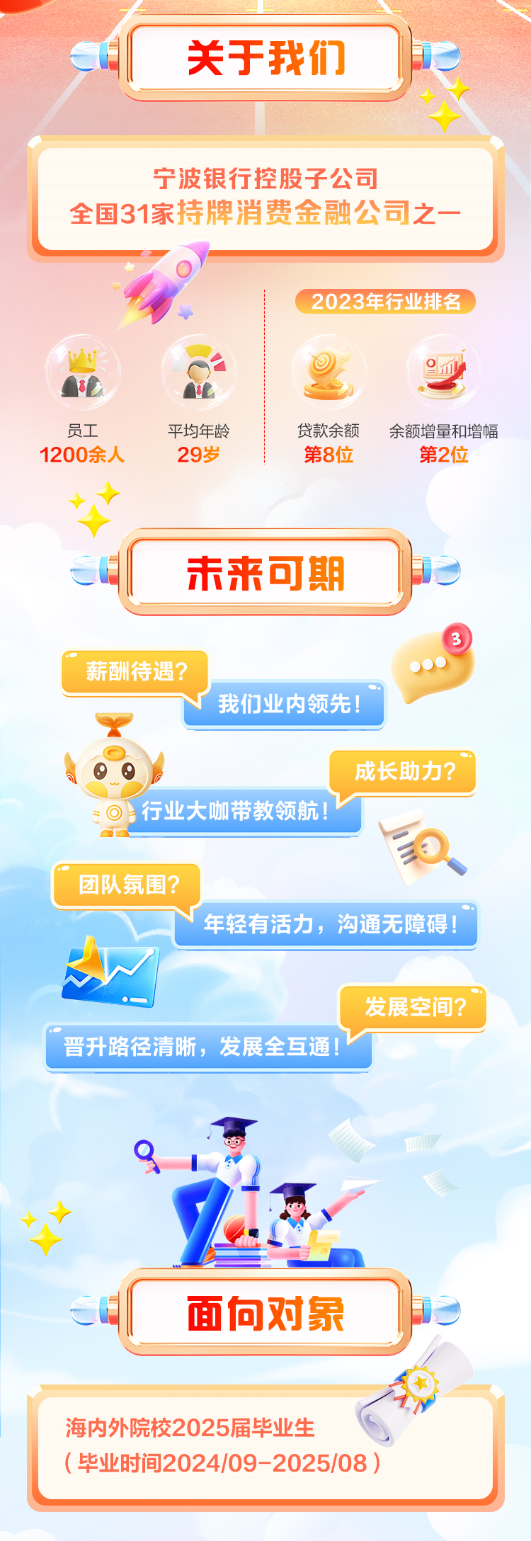 <p>关于我们</p>
<p>宁波银行控股子公司</p>
<p>全国31家持牌消费金融公司之一</p>
<p>2023年行业排名</p>
<p>9m</p>
<p>员工平均年龄贷款余额余额增量和增幅</p>
<p>1200余人29岁第8位第2位</p>
<p>未来可期5</p>
<p> </p>
<p>薪酬待遇?.0</p>
<p>我们业内领先!</p>
<p> 0成长助力?</p>
<p> 行业大咖带教 领航!</p>
<p>团队氛围?</p>
<p>I年轻有活力,沟通无障碍</p>
<p>发展空间?</p>
<p>晋升路径清晰,发展全互通</p>
<p>面向对象</p>
<p>海内外院校2025届毕业生</p>
<p>(毕业时间2024/09-2025/08)</p>
