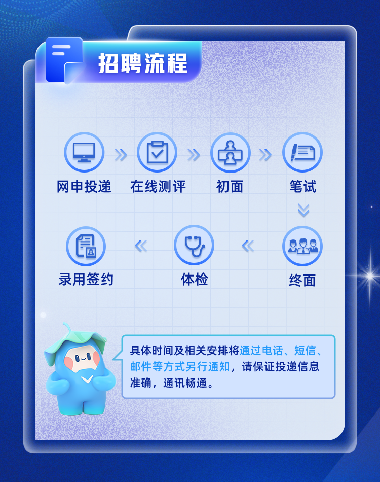 <p>招聘流程</p>
<p>网申投递</p>
<p>在线测评</p>
<p>初面</p>
<p>笔试</p>
<p>8<br/>录用签约</p>
<p>体检</p>
<p>988</p>
<p>终面</p>
<p>具体时间及相关安排将通过电话、短信、<br/>邮件等方式另行通知，请保证投递信息<br/>准确,通讯畅通。</p>
