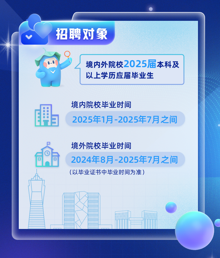 <p>招聘对象</p>
<p>(以毕业证书中毕业时间为准)</p>

<table>
<tr><td>S</td>
<td colspan="2">境内外院校2025届本科及以上学历应届毕业生</td>
</tr>
<tr><td colspan="3">境内院校毕业时间</td>
</tr>
<tr><td>嘿</td>
<td colspan="2">2025年1月-2025年7月之间</td>
</tr>
<tr><td colspan="3">境外院校毕业时间</td>
</tr>
<tr><td></td>
<td colspan="2">2024年8月-2025年7月之间</td>
</tr>
<tr><td></td>
<td colspan="2">.</td>
</tr>
<tr><td></td>
<td></td>
<td>T</td>
</tr>
</table>
