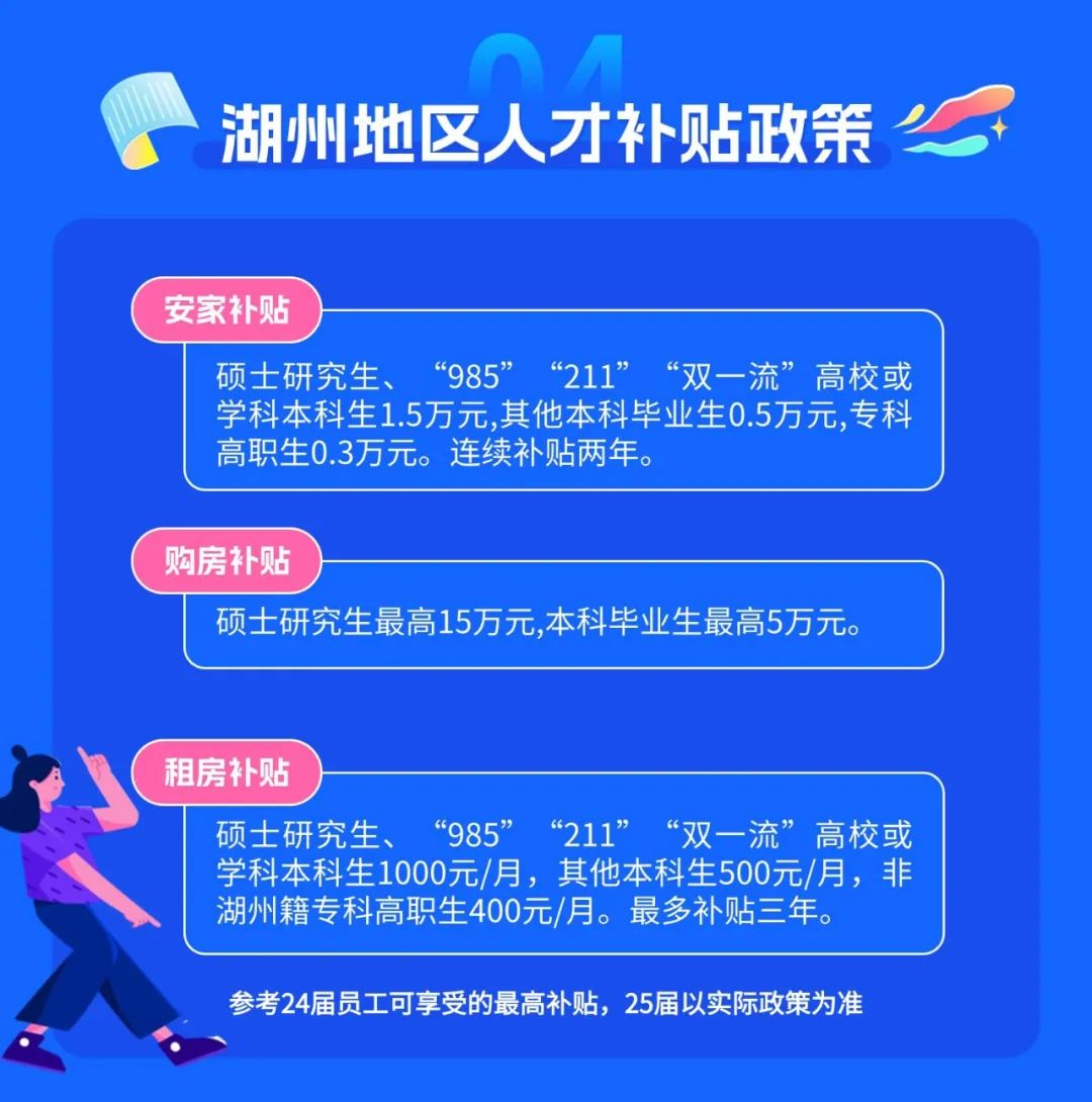 <p>湖州地区人才补贴政策</p>
<p>安家补贴</p>
<p>硕士研究生、<br/>“985’<br/>“211”<br/>“双一流”高校或<br/>学科本科生1.5万元,其他本科毕业生0.5万元,专科<br/>高职生0.3万元。连续补贴两年。</p>
<p>购房补贴</p>
<p>硕士研究生最高15万元,本科毕业生最高5万元。</p>
<p>租房补贴</p>
<p>硕士研究生、<br/>“985”<br/>“211”<br/>“双一流”高校或<br/>学科本科生1000元/月,其他本科生500元/月,非<br/>湖州籍专科高职生400元/月。最多补贴三年。</p>
<p>参考24届员工可享受的最高补贴,25届以实际政策为准</p>