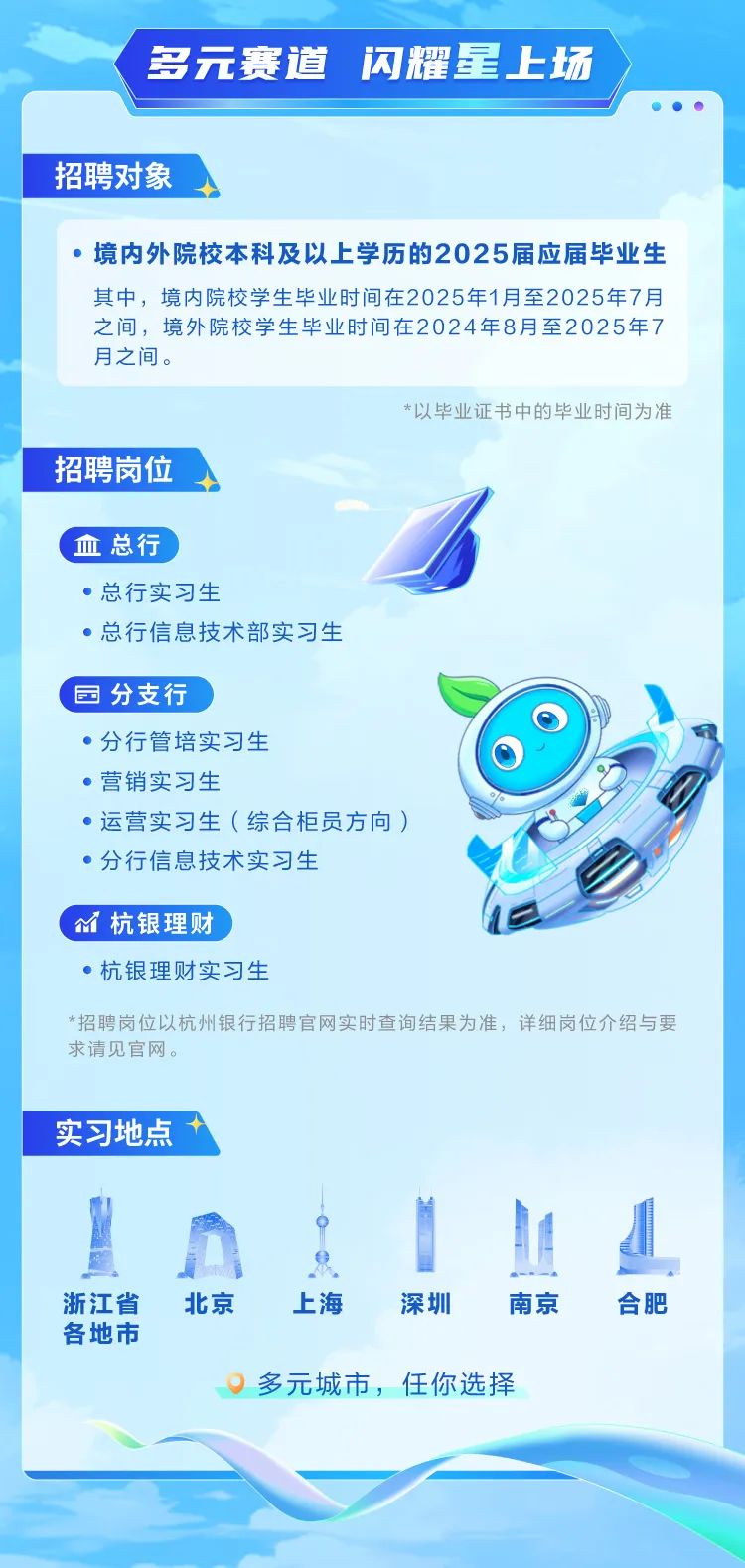 <p>多元赛道闪耀星.上场</p><p>招聘对象</p><p>境内外院校本科及以上学历的2025届应届毕业生</p><p>其中,境内院校学生毕业时间在2025年1月至2025年7月</p><p>之间,境外院校学生毕业时间在2024年8月至2025年7</p><p>月之间。</p><p>*以毕业证书中的毕业时间为准</p><p>招聘岗位</p><p>血总行</p><p>总行实习生</p><p>总行信息技术部实习生</p><p>园分支行</p><p>分行管培实习生</p><p>营销实习生</p><p>运营实习生(综合柜员方向)</p><p>分行信息技术实习生</p><p>M杭银理财</p><p>杭银理财实习生</p><p>*招聘岗位以杭州银行招聘官网实时查询结果为准,详细岗位介绍与要</p><p>求请见官网。</p><p>实习地点十</p><p>A</p><p>浙江省北京上海深圳南京合肥</p><p>各地市</p><p>多元城市,任你选择</p>