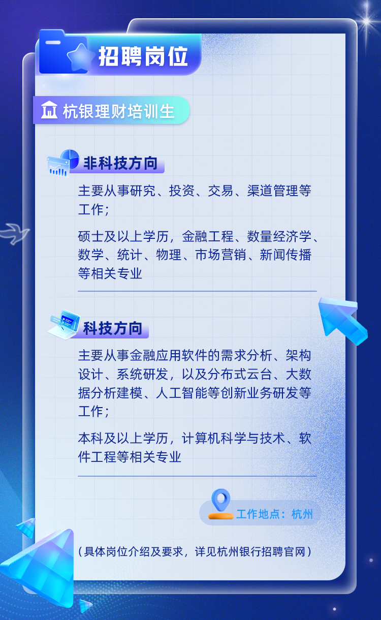 <p>(具体岗位介绍及要求,详见杭州银行招聘官网)</p>

<table>
<tr><td colspan="7">招聘 岗位</td>
</tr>
<tr><td colspan="3"></td>
<td></td>
<td></td>
<td></td>
<td rowspan="2"></td>
</tr>
<tr><td colspan="3">盒杭银理财培训</td>
<td></td>
<td></td>
<td></td>
</tr>
<tr><td></td>
<td></td>
<td></td>
<td></td>
<td></td>
<td></td>
<td></td>
</tr>
<tr><td></td>
<td></td>
<td></td>
<td></td>
<td></td>
<td></td>
<td></td>
</tr>
<tr><td>)非科技方向lol</td>
<td></td>
<td></td>
<td></td>
<td></td>
<td></td>
<td></td>
</tr>
<tr><td colspan="7">主要从事研究、投资、交易、渠道管理等工作;硕士及以上学历,金融工程、数量经济学、数学、统计、物理、市场营销、新闻传播等相关专业</td>
</tr>
<tr><td></td>
<td></td>
<td></td>
<td></td>
<td></td>
<td colspan="2"></td>
</tr>
<tr><td></td>
<td></td>
<td></td>
<td></td>
<td></td>
<td rowspan="2" colspan="2"></td>
</tr>
<tr><td>l科技方向</td>
<td></td>
<td></td>
<td></td>
<td></td>
</tr>
<tr><td colspan="7">主要从事金融应用软件的需求分析、架构设计、系统研发,以及分布式云台、大数据分析建模、人工智能等创新业务研发等工作;本科及以上学历,计算机科学与技术、软件工程等相关专业</td>
</tr>
<tr><td></td>
<td colspan="6">0 工作地点:杭州</td>
</tr>
</table>

