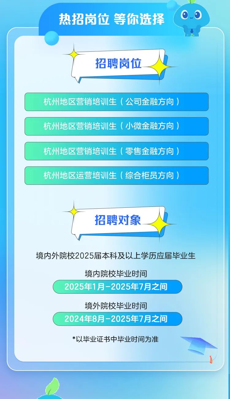 <p>量</p>

<table>
<tr><td>热招岗位等你选择 00.,招聘岗位</td>
</tr>
<tr><td>杭州地区营销培训生(公司金融方向)</td>
</tr>
<tr><td>杭州地区营销培训生(小微金融方向)</td>
</tr>
<tr><td>杭州地区营销培训生(零售金融方向)</td>
</tr>
<tr><td>杭州地区运营培训生(综合柜员方向)</td>
</tr>
<tr><td>招聘对象境内外院校2025届本科及以上学历应届毕业生境内院校毕业时间2025年1月-2025年7月 之间境外院校毕业时间2024年8月-2025年7月之间*以毕业证书中毕业时间为准</td>
</tr>
<tr><td></td>
</tr>
</table>
