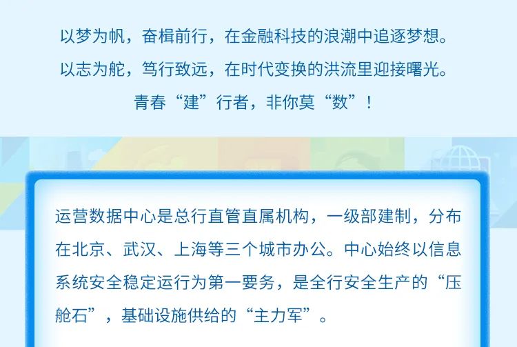 <p>以梦为帆，奋楫前行，在金融科技的浪潮中追逐梦想。<br/>以志为舵，笃行致远，在时代变换的洪流里迎接曙光。</p>
<p>青春“建”行者，非你莫“数”!</p>
<p>运营数据中心是总行直管直属机构，一级部建制，分布<br/>在北京、武汉、上海等三个城市办公。中心始终以信息<br/>系统安全稳定运行为第一要务，是全行安全生产的“压<br/>舱石”，基础设施供给的“主力军”。</p>
