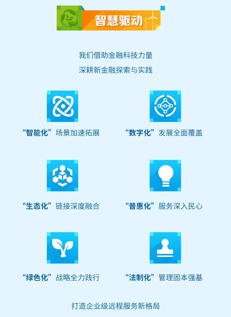 <p>智慧驱动</p>
<p>我们借助金融科技力量</p>
<p>深耕新金融探索与实践</p>
<p>2</p>
<p>“智能化”场景加速拓展“数字化”发展全面覆盖</p>
<p>“生态化”链接深度融合“普惠化”服务深入民心</p>
<p>I</p>
<p>“绿色化”战略全力践行“法制化”管理固本强基</p>
<p>打造企业级远程服务新格局</p>
