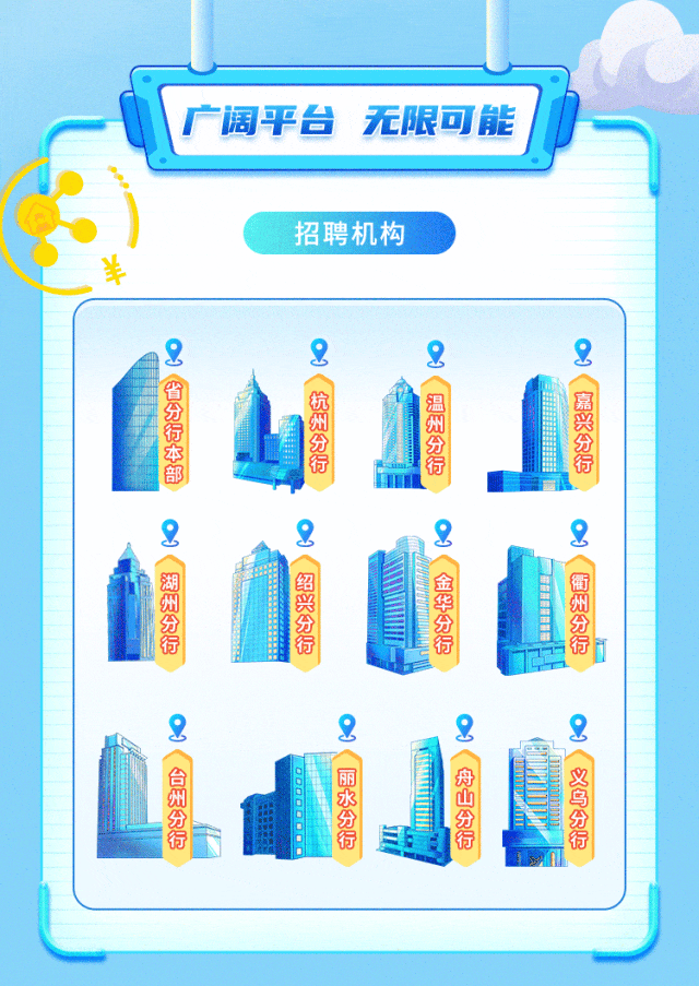 
<table>
<tr><td colspan="3"></td>
<td></td>
<td colspan="2"></td>
</tr>
<tr><td colspan="2">(</td>
<td></td>
<td colspan="3">)</td>
</tr>
<tr><td colspan="6">广阔平台无限可能</td>
</tr>
<tr><td></td>
<td colspan="5"></td>
</tr>
<tr><td colspan="4">0\'</td>
<td colspan="2"></td>
</tr>
<tr><td colspan="4"></td>
<td colspan="2"></td>
</tr>
<tr><td colspan="4">I 招聘机构。半</td>
<td colspan="2"></td>
</tr>
<tr><td></td>
<td colspan="4">2 & 2 &杭 I温 嘉行 州I本 分 I行 行 行部2 2 2 2厦 d湖 绍 金 衢州 兴 华 州分 分 分 分行 行 行 后行2 2 & 。&I 丽 I舟 瓷州 I水 山行 高名 一 行</td>
<td></td>
</tr>
<tr><td colspan="6"></td>
</tr>
</table>
