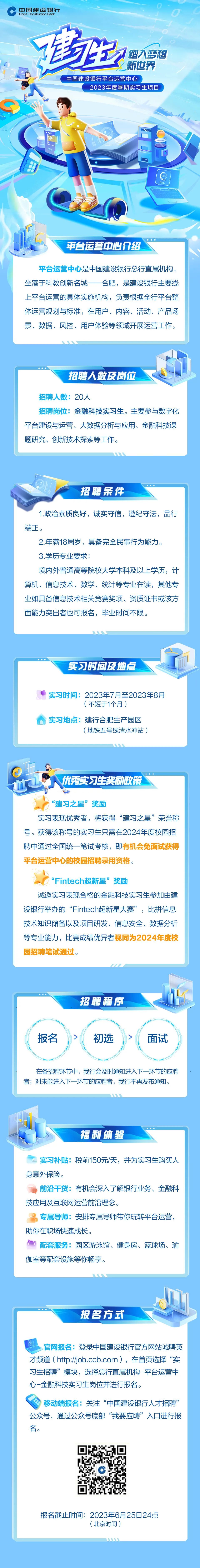 中国建设银行\\nChina Construction Bank\\n生\\n踏入梦想\\n新世界\\n中国建设银行平台运营中心\\n2023年度暑期实习生项目\\n平台运营中心介绍\\n平台运营中心是中国建设银行总行直属机构，\\n坐落于科教创新名城\\n合肥，是建设银行主要线\\n上平台运营的具体实施机构，负责根据全行平台整\\n体运营规划与标准，在用户、内容、活动、产品场\\n景、数据、风控、用户体验等领域开展运营工作。\\n招聘人数及岗位\\n招聘人数:20人\\n招聘岗位:金融科技实习生。主要参与数字化\\n平台建设与运营、大数据分析与应用、金融科技课\\n题研究、创新技术探索等工作。\\n招聘条件\\n1.政治素质良好，诚实守信，遵纪守法，品行\\n端正。\\n2.年满18周岁，具备完全民事行为能力。\\n3.学历专业要求:\\n境内外普通高等院校大学本科及以上学历，计\\n算机、信息技术、数学、统计等专业在读，其他专\\n业如具备信息技术相关竞赛奖项、资质证书或该方\\n面能力突出者也可报名，毕业时间不限。\\n实习时间及地点\\n实习时间:2023年7月至2023年8月\\n(不短于1个月)\\n实习地点:建行合肥生产园区\\n(地铁五号线清水冲站)\\nd\\n五\\n1\\n优秀实习生奖励政策\\n“建习之星”奖励\\n实习表现优秀者，将获得“建习之星”荣誉称\\n号。获得该称号的实习生只需在2024年度校园招\\n聘中通过全国统一笔试考核，即有机会免面试获得\\n平台运营中心的校园招聘录用资格。\\n“Fintech超新星”奖励\\n诚邀实习表现合格的金融科技实习生参加由建\\n设银行举办的“Fintech超新星大赛”，比拼信息\\n技术知识储备以及项目研发、信息安全、数据分析\\n等专业能力，比赛成绩优异者视同为2024年度校\\n园招聘笔试通过。\\n招聘程序\\n报名\\n初选\\n面试\\n在各招聘环节中;我行会及时通知进入下一环节的应聘\\n者;对未能进入下一环节的应聘者，我行不再发布通知。\\n福利体验\\n实习补贴:税前150元/天，并为实习生购买人\\n身意外保险。\\n前沿干货:有机会深入了解银行业务、金融科\\n技应用及互联网运营前沿理念。\\n专属导师:安排专属导师带你玩转平台运营，\\n助你在职场快速成长。\\n配套服务:园区游泳馆、健身房、篮球场、瑜\\n伽室等配套设施等你畅享。\\n报名方式\\n官网报名:登录中国建设银行官方网站诚聘英\\n才频道(https://*** \\n